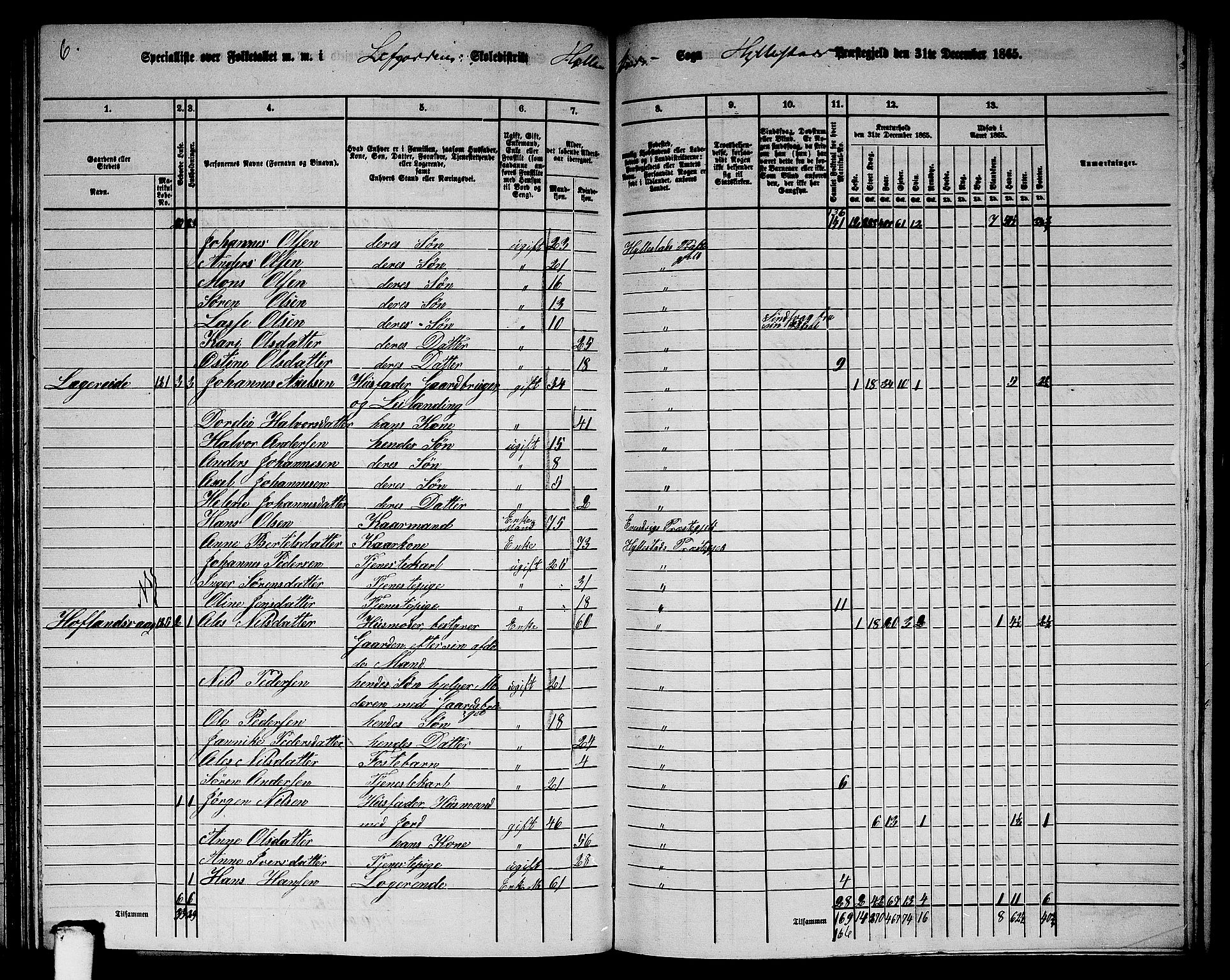 RA, 1865 census for Hyllestad, 1865, p. 100