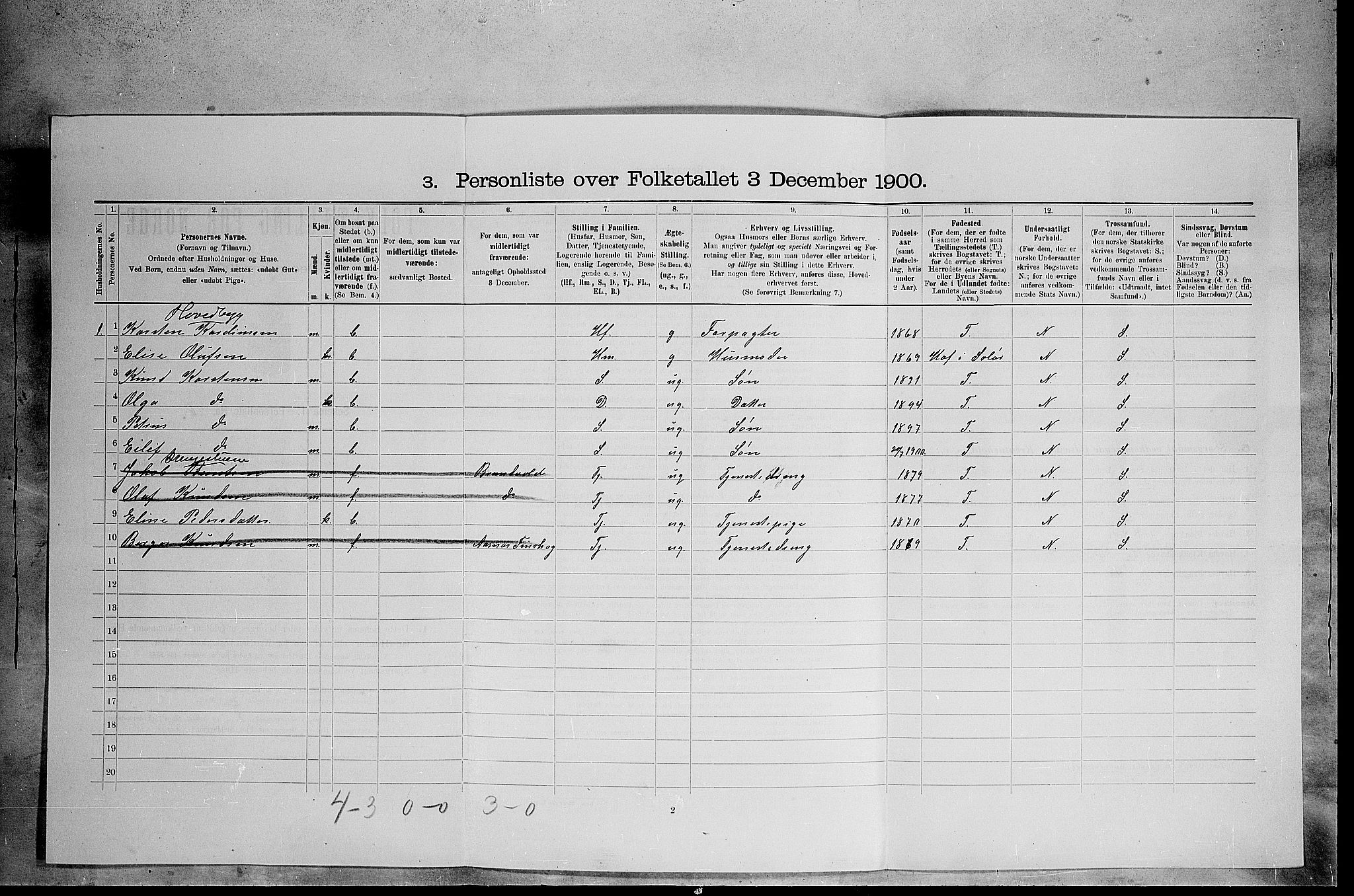 SAH, 1900 census for Åsnes, 1900, p. 617