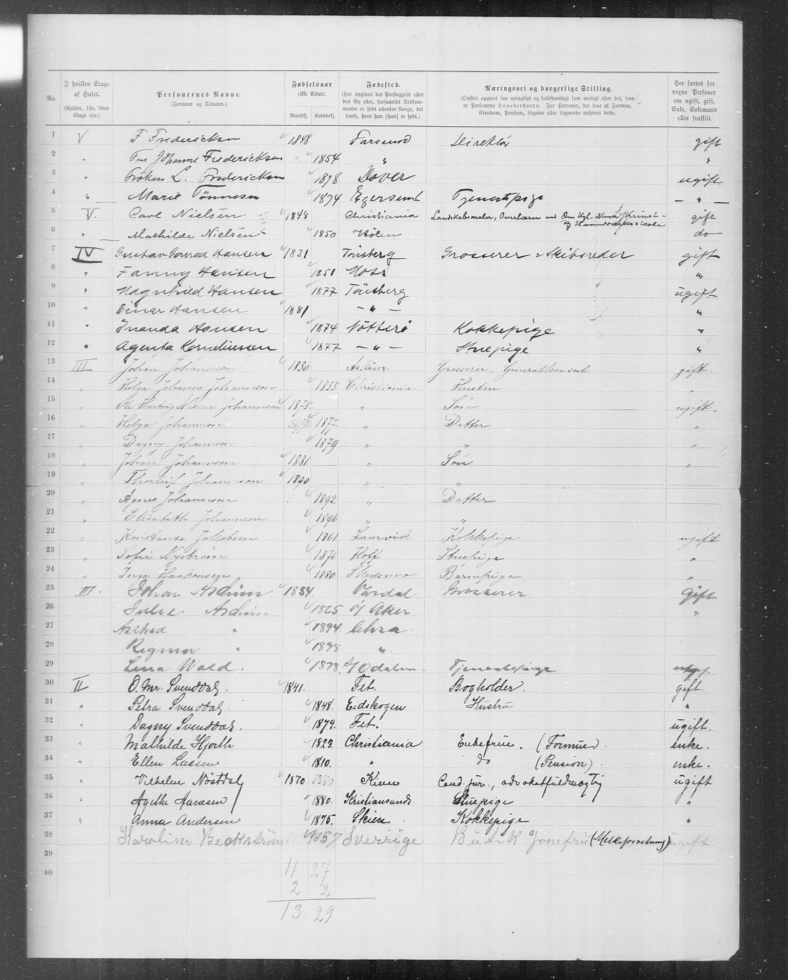 OBA, Municipal Census 1899 for Kristiania, 1899, p. 8819