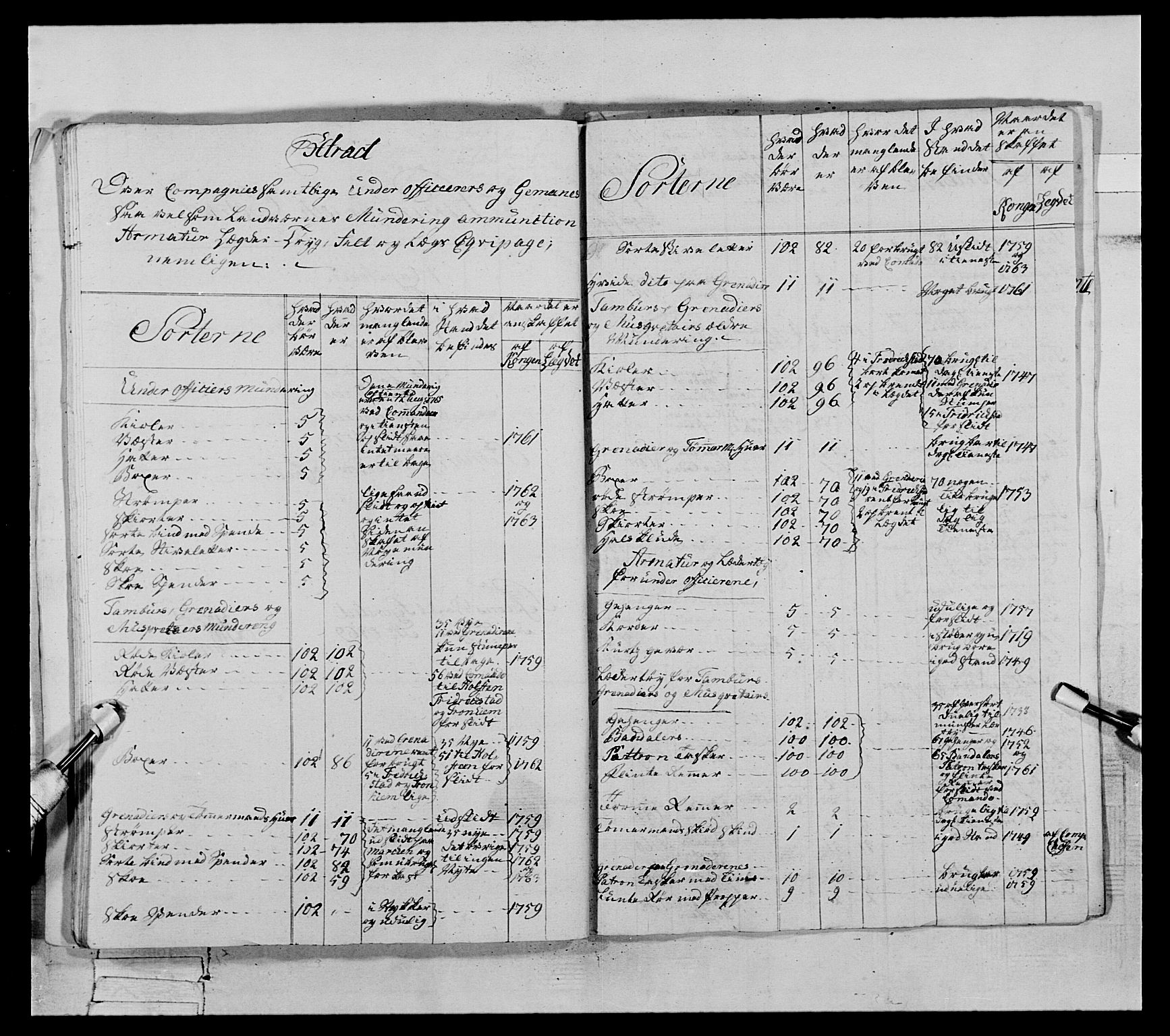 Generalitets- og kommissariatskollegiet, Det kongelige norske kommissariatskollegium, AV/RA-EA-5420/E/Eh/L0071: 1. Trondheimske nasjonale infanteriregiment, 1769-1772, p. 75