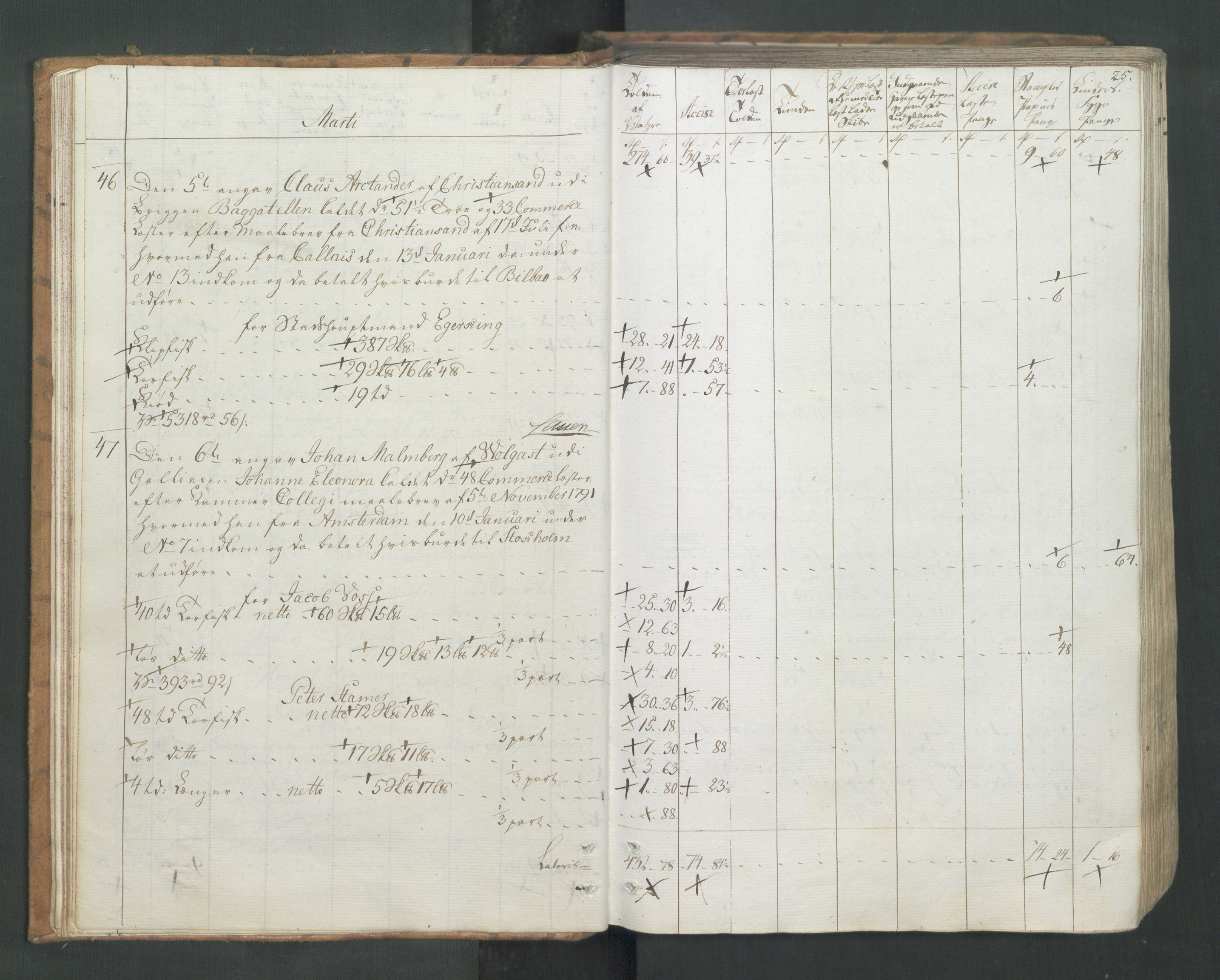Generaltollkammeret, tollregnskaper, RA/EA-5490/R26/L0277/0001: Tollregnskaper Bergen A / Utgående tollbok I, 1794, p. 24b-25a