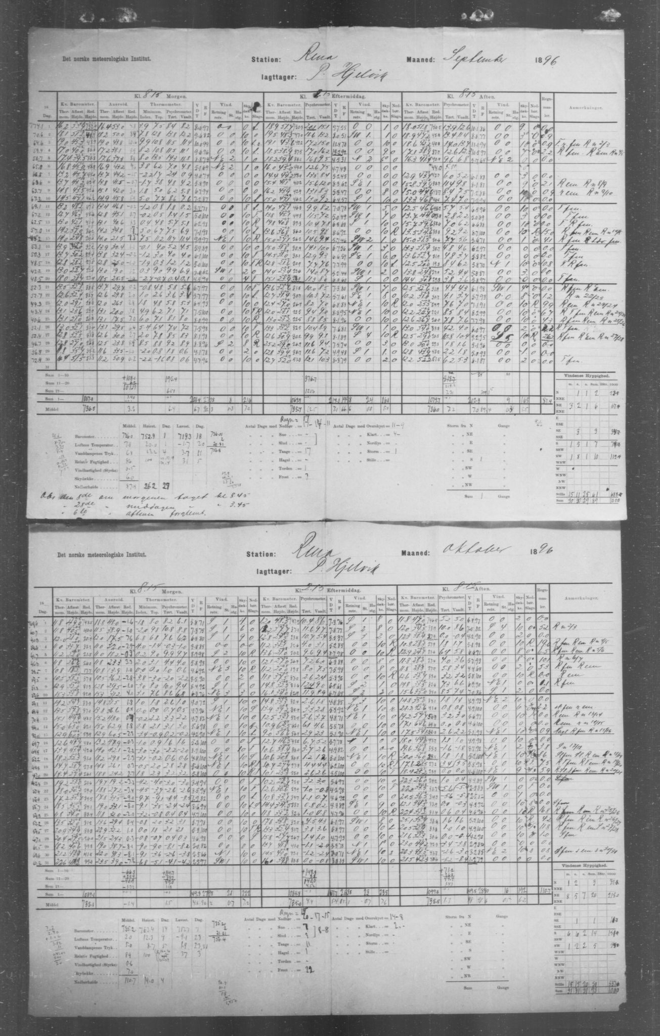 Det norske meteorologiske institutt, AV/RA-S-1570, 1869-1930, p. 115
