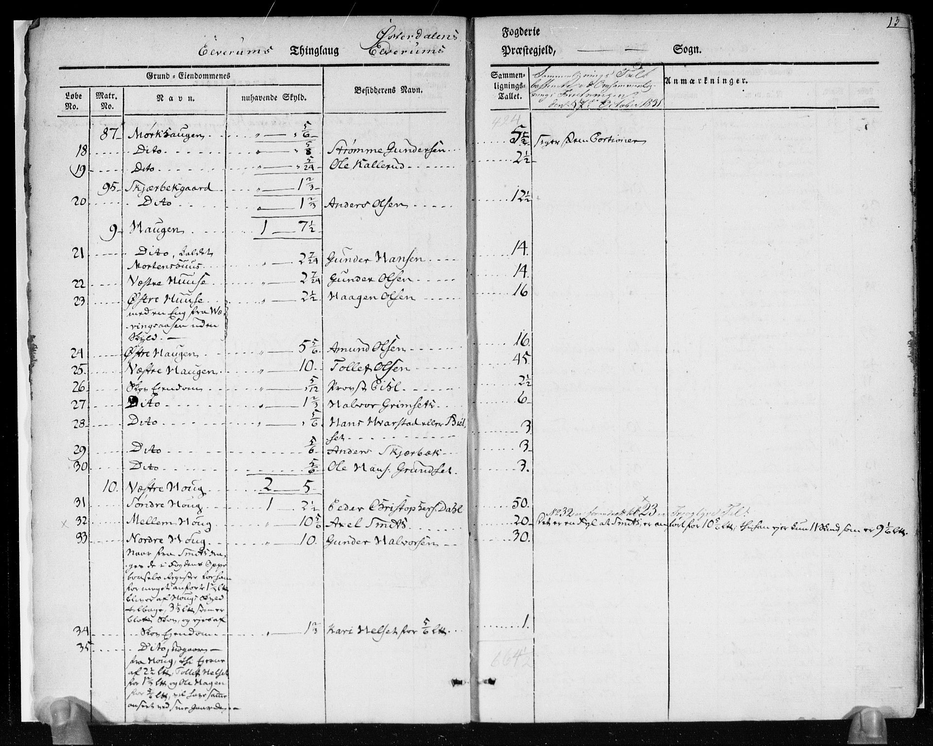 Hovedmatrikkelkommisjonen, AV/RA-S-1529, 1819-1831