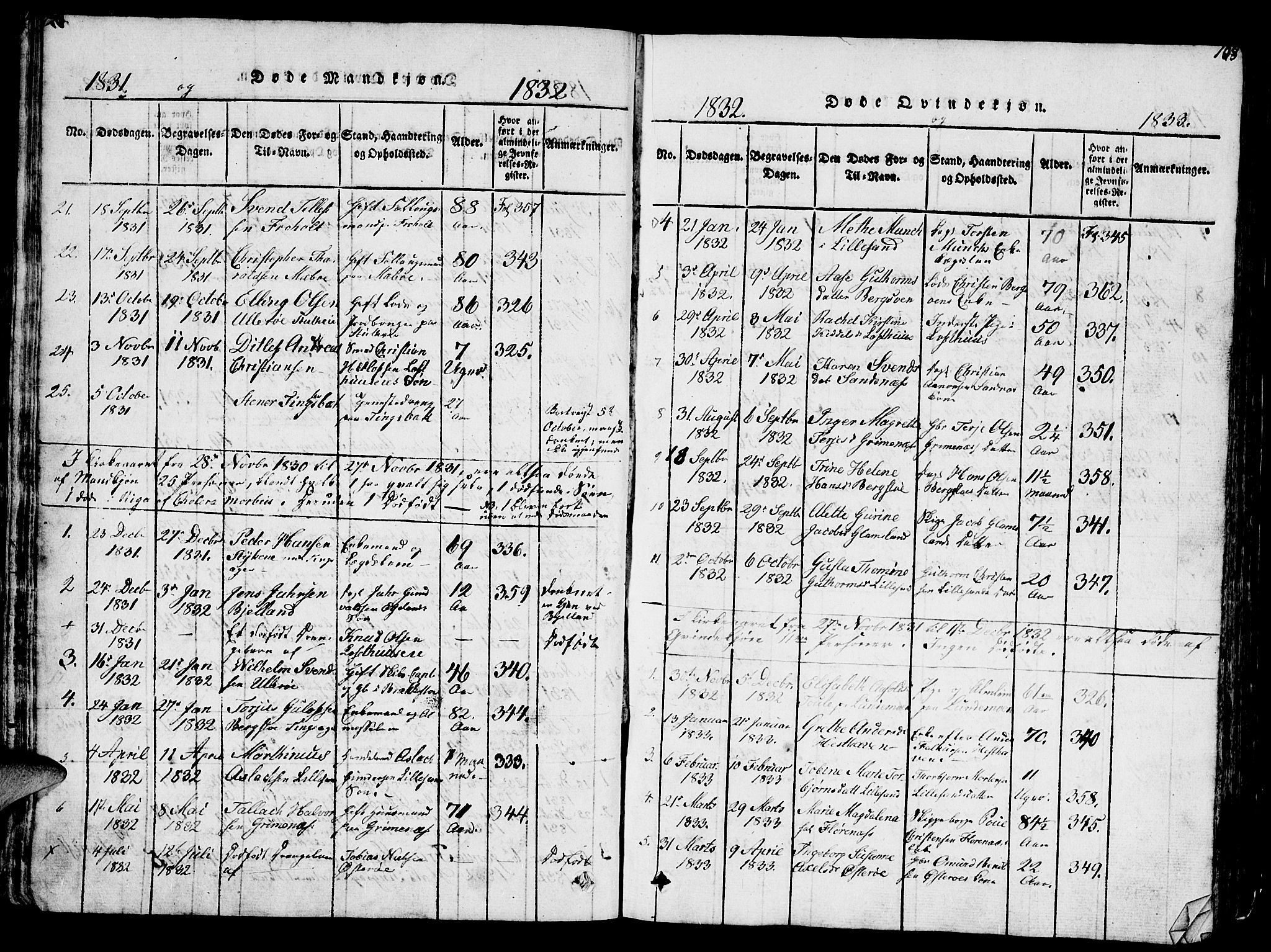 Vestre Moland sokneprestkontor, SAK/1111-0046/F/Fb/Fbb/L0001: Parish register (copy) no. B 1, 1816-1851, p. 108
