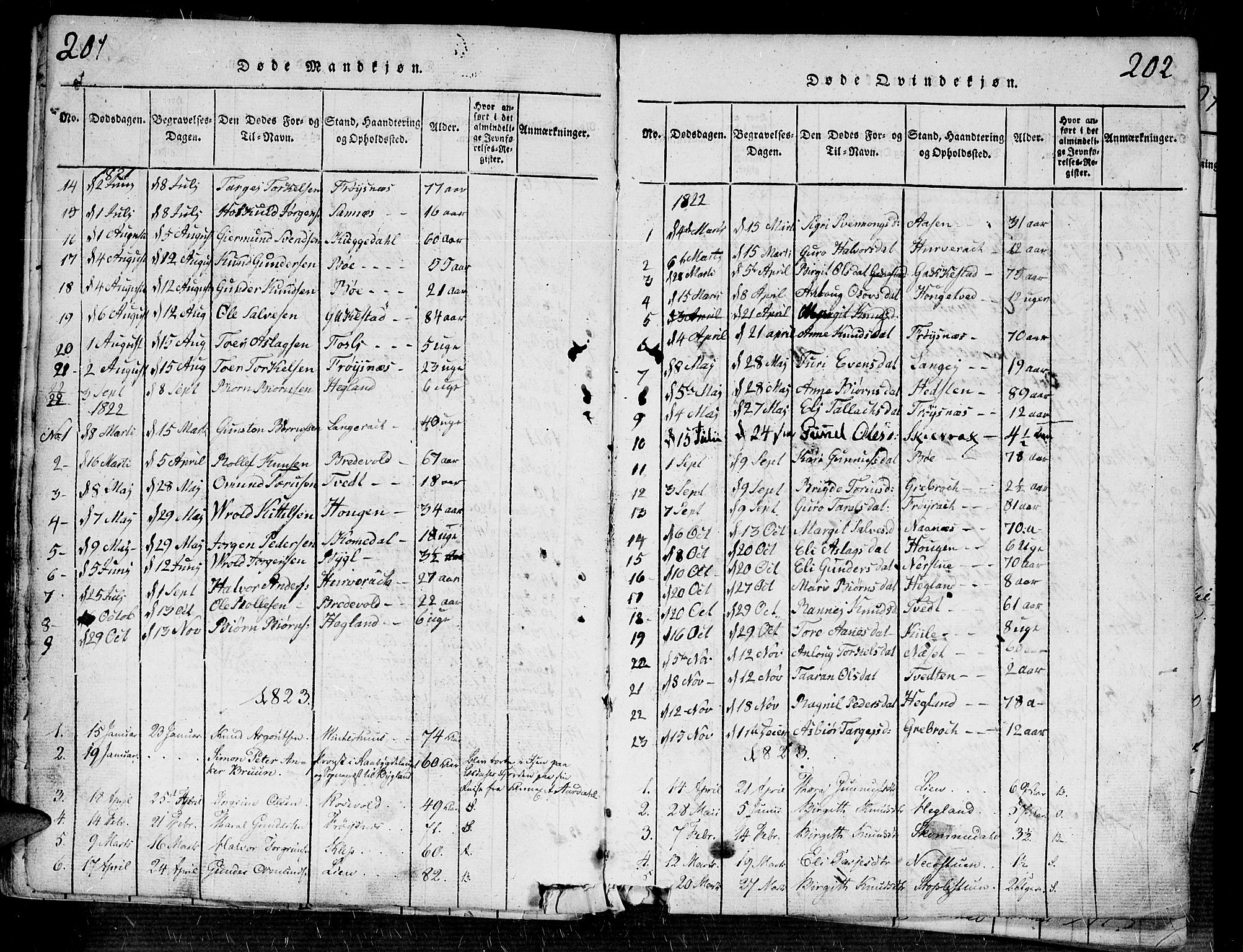 Bygland sokneprestkontor, AV/SAK-1111-0006/F/Fa/Fab/L0003: Parish register (official) no. A 3, 1816-1841, p. 201-202