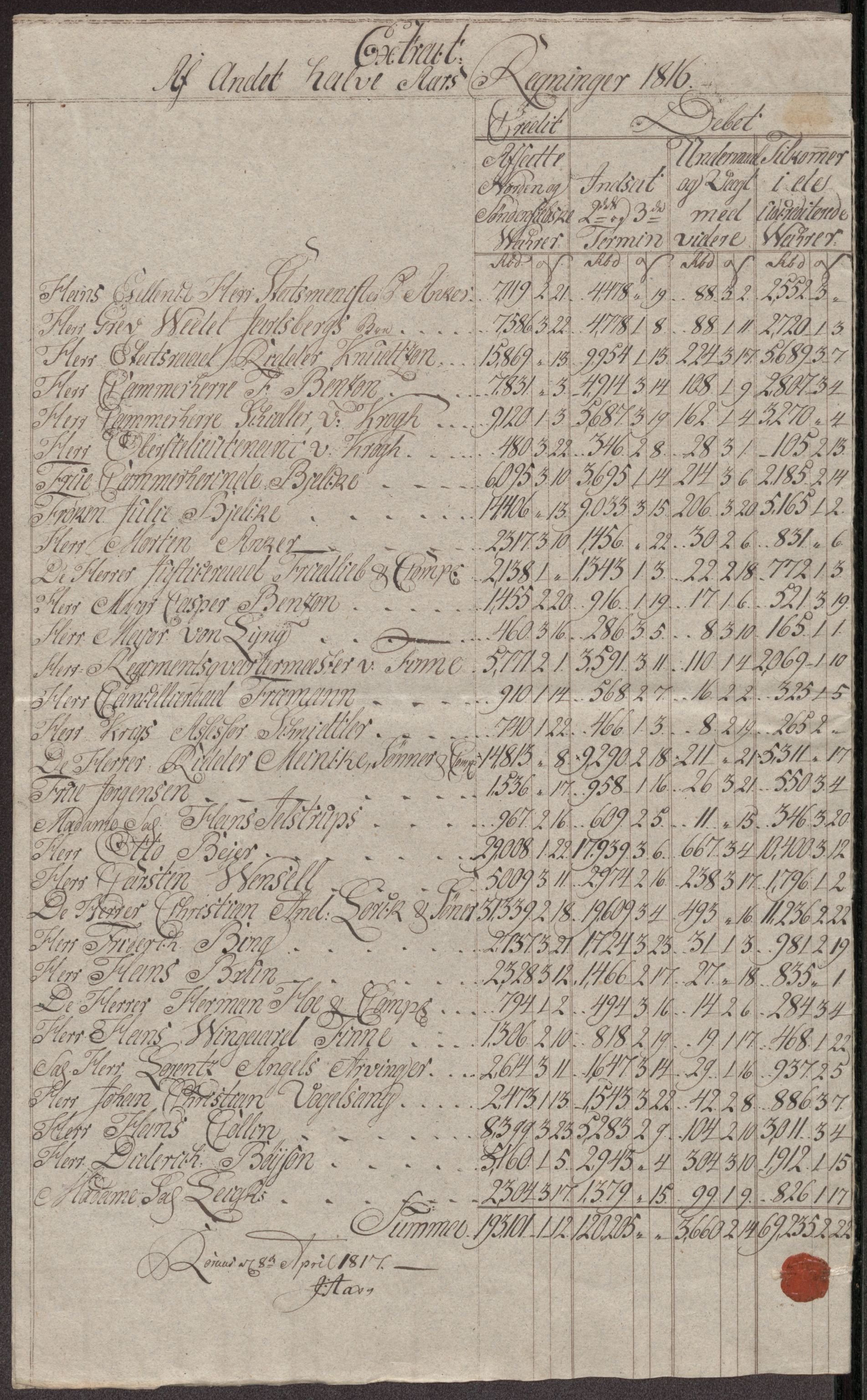 Røros kobberverk, AV/SAT-PA-0211/1/12/L0027: 12.23.12 Tabeller, regninger og ekstrakter for, 1813-1819, p. 39