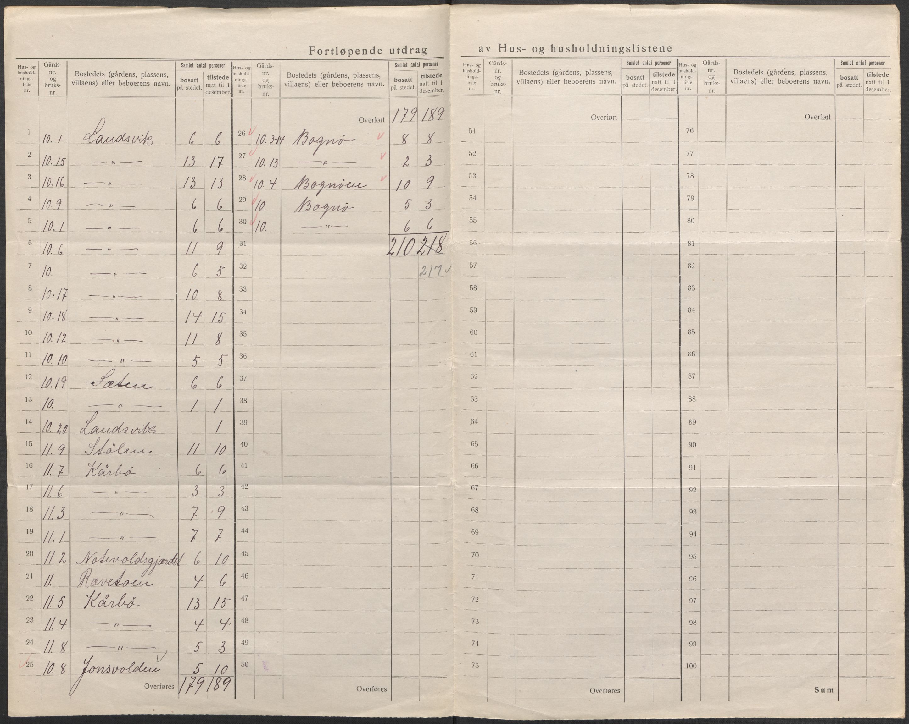 SAB, 1920 census for Herdla, 1920, p. 10