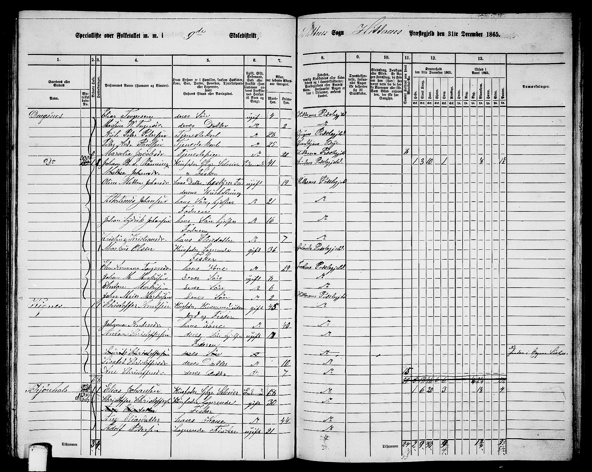 RA, 1865 census for Hitra, 1865, p. 218