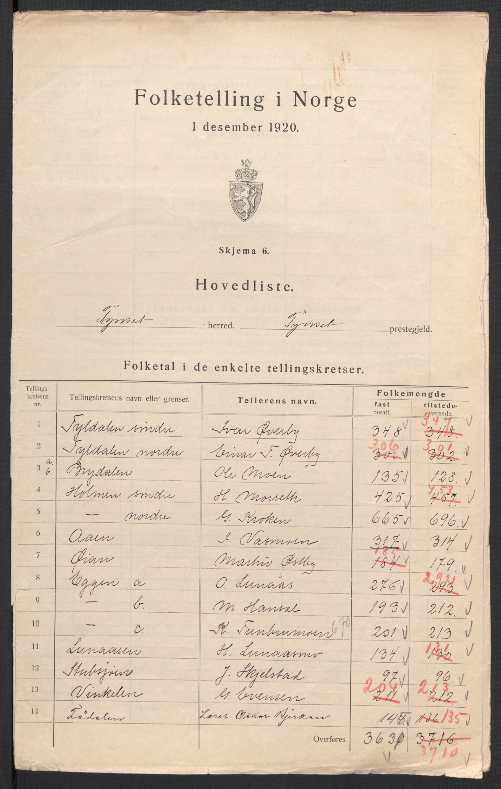 SAH, 1920 census for Tynset, 1920, p. 14