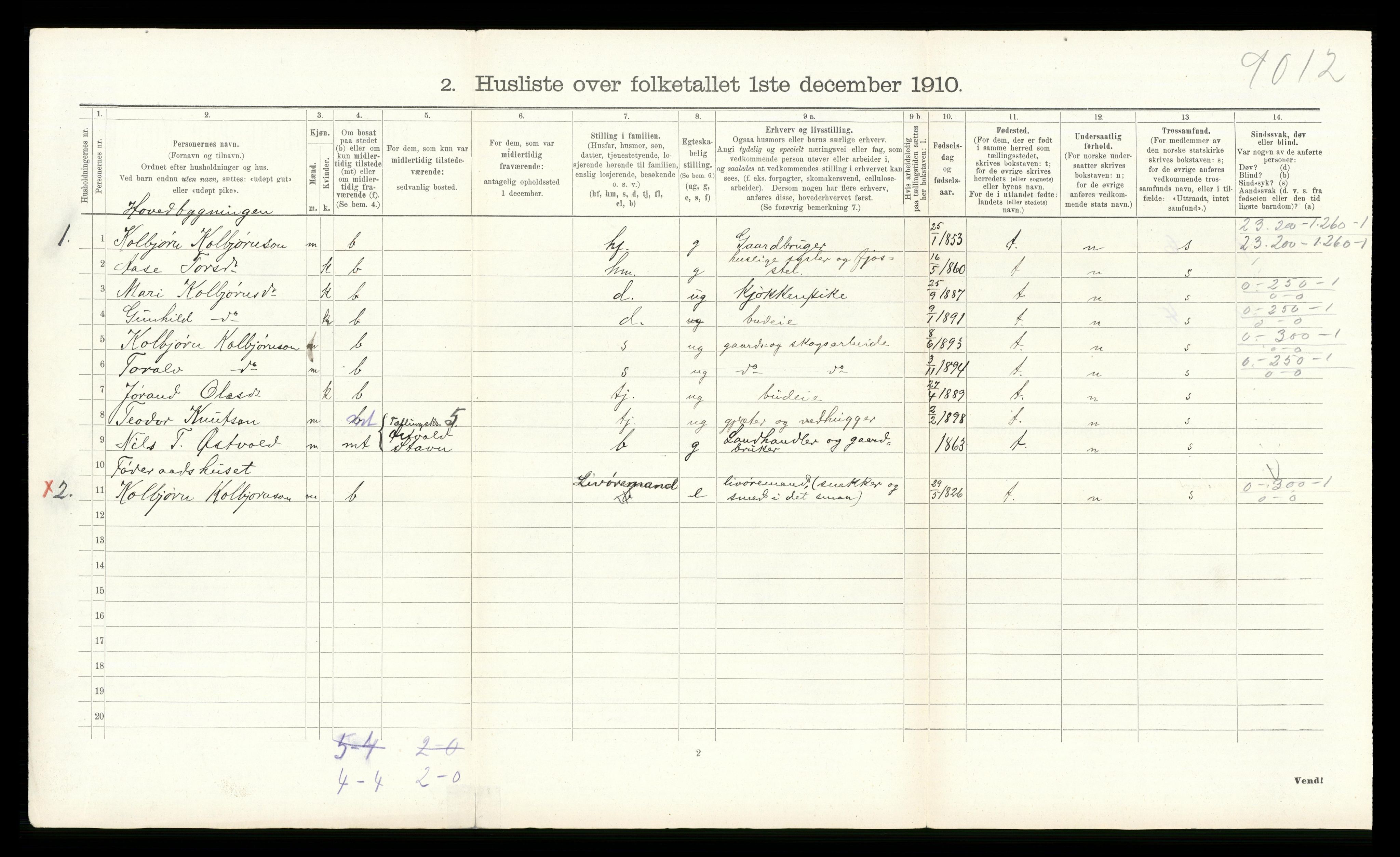 RA, 1910 census for Flå, 1910, p. 209