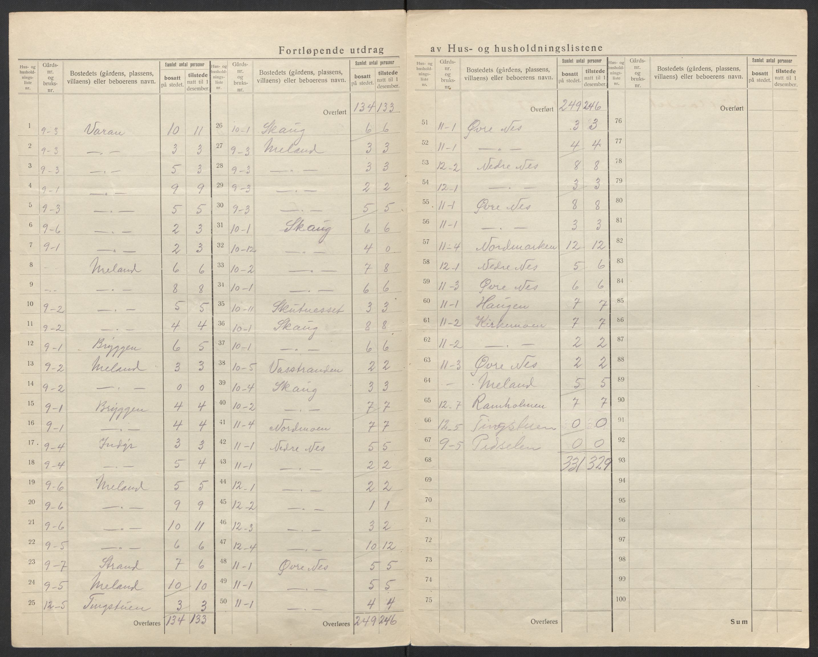 SAT, 1920 census for Værøy, 1920, p. 19