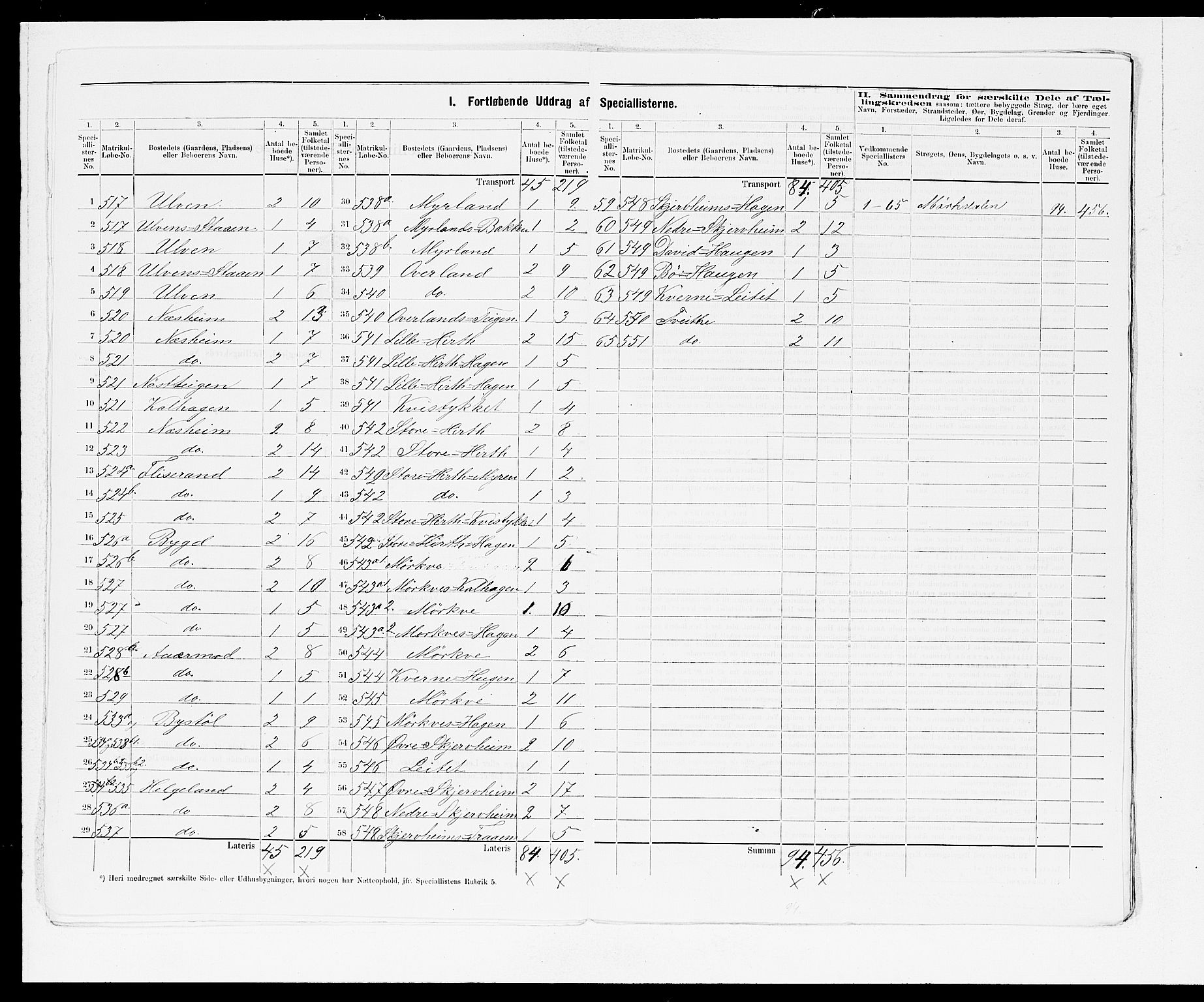 SAB, 1875 census for 1236P Vossestrand, 1875, p. 7