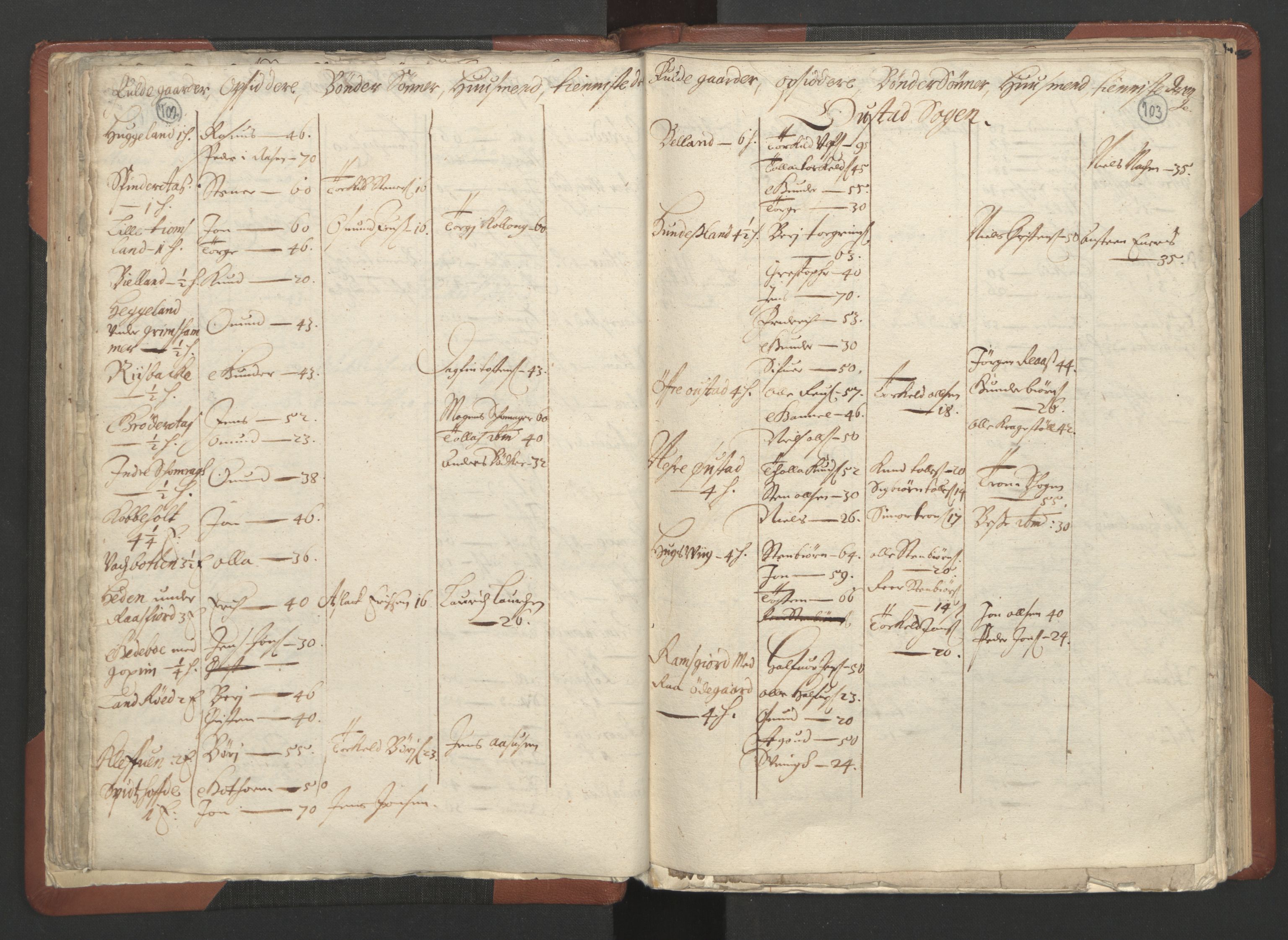 RA, Bailiff's Census 1664-1666, no. 10: Lista len, 1664, p. 102-103