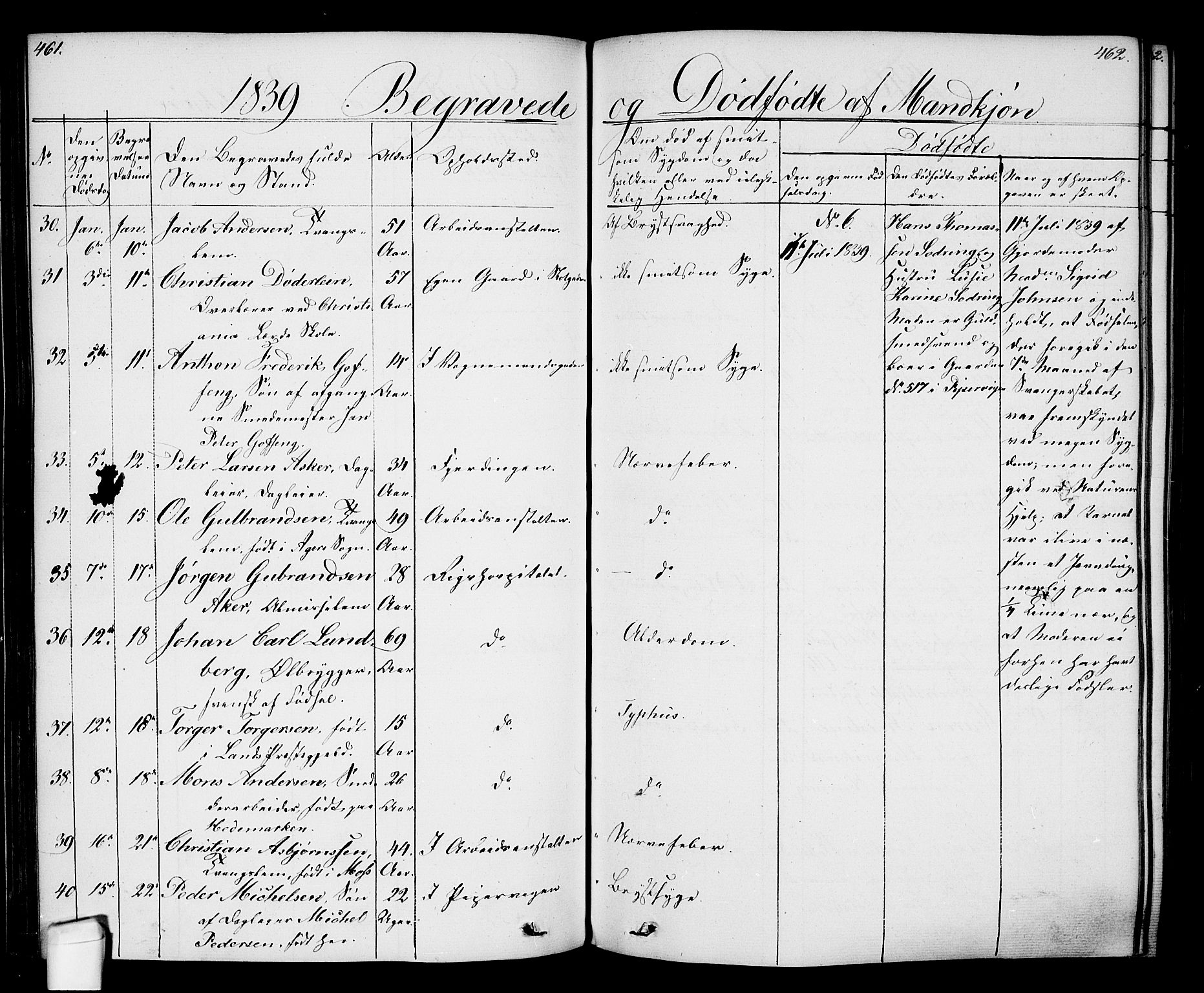 Oslo domkirke Kirkebøker, SAO/A-10752/F/Fa/L0024: Parish register (official) no. 24, 1833-1846, p. 461-462
