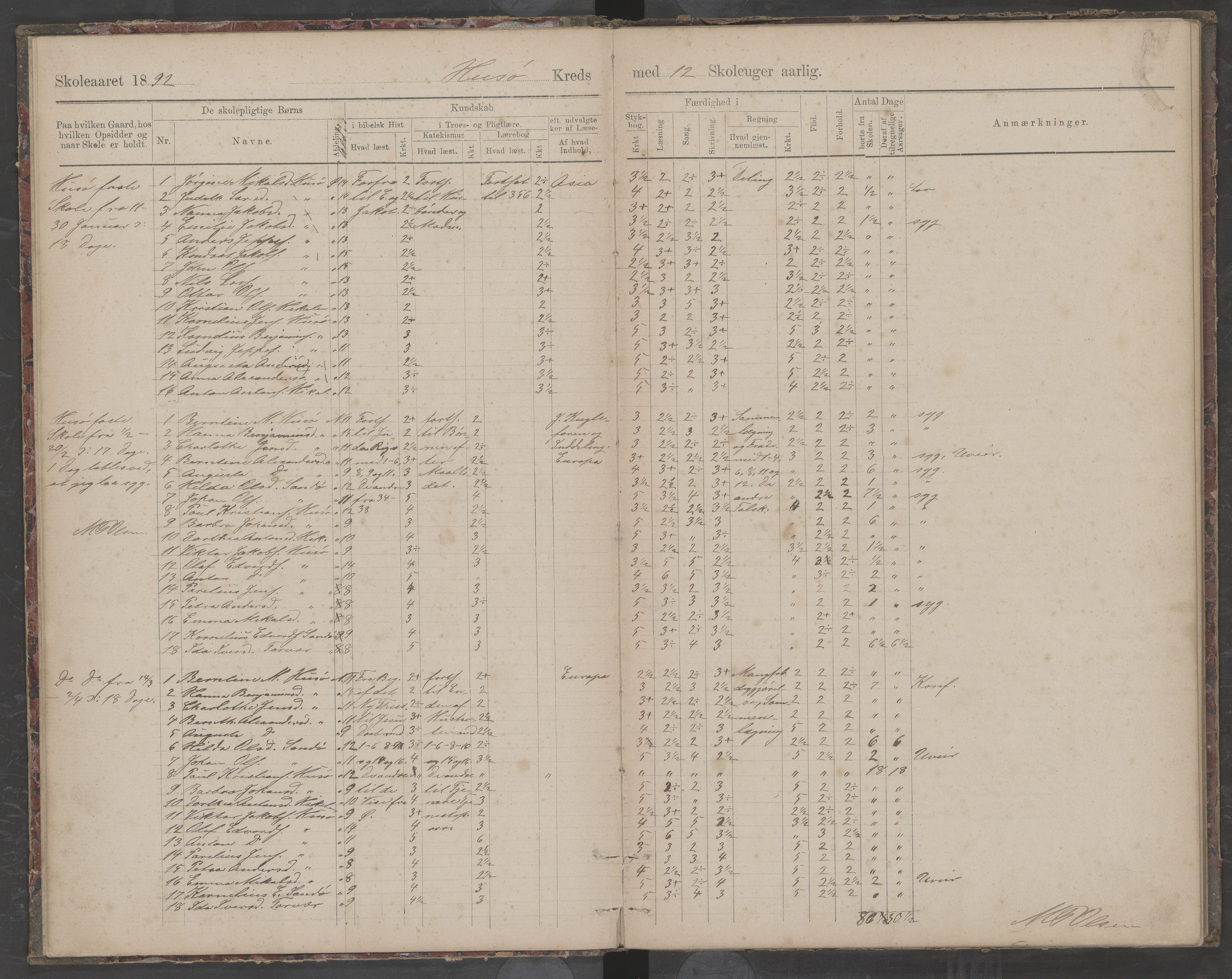 Træna kommune. Husøy, Sanna, Selvær og Dørvær skolekrets, AIN/K-18350.510.01, 1891-1896