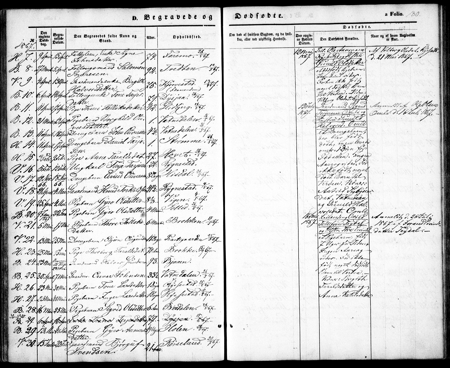 Valle sokneprestkontor, SAK/1111-0044/F/Fa/Fac/L0007: Parish register (official) no. A 7, 1854-1868, p. 180