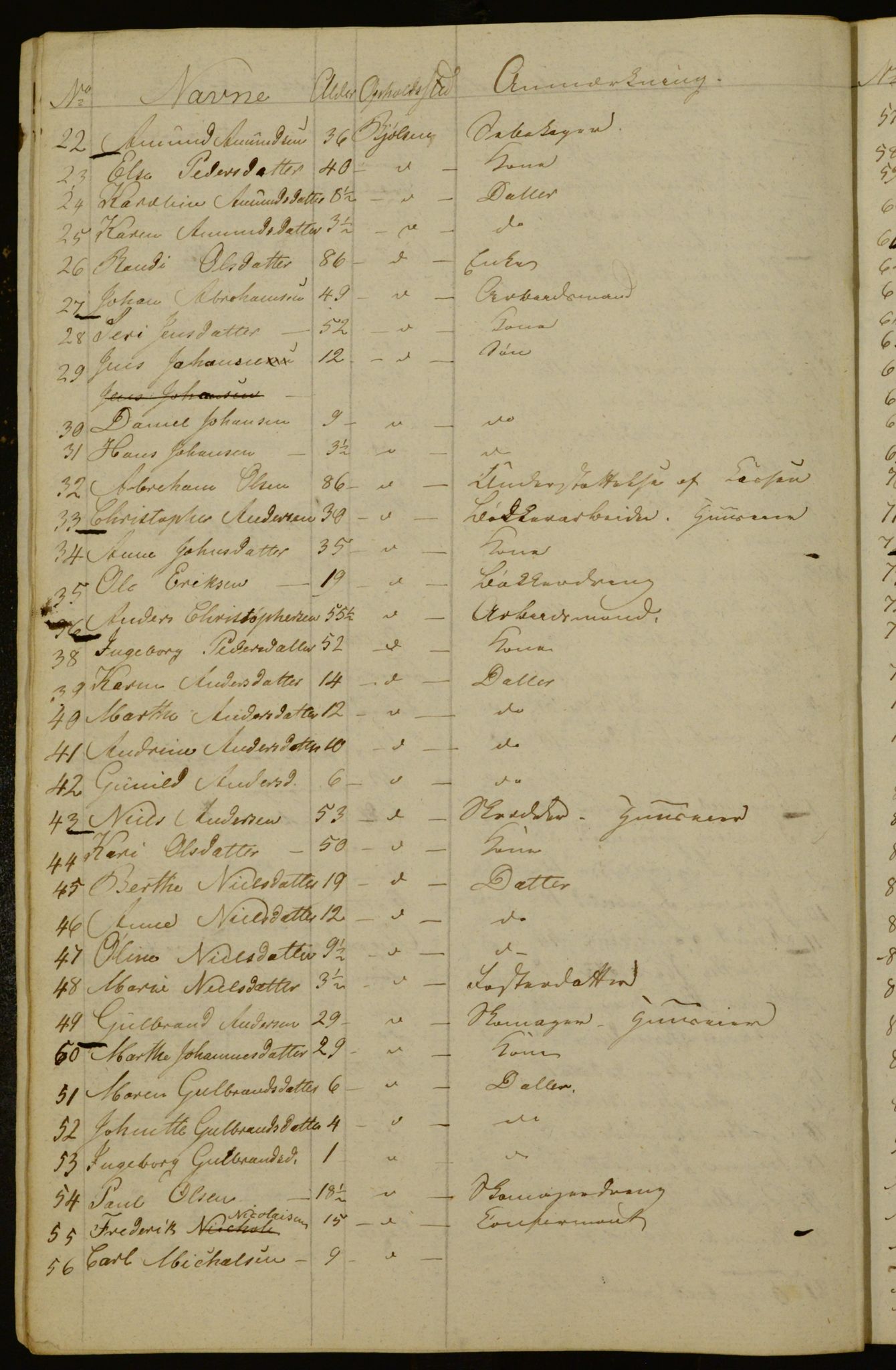 OBA, Census for Aker 1835, 1835