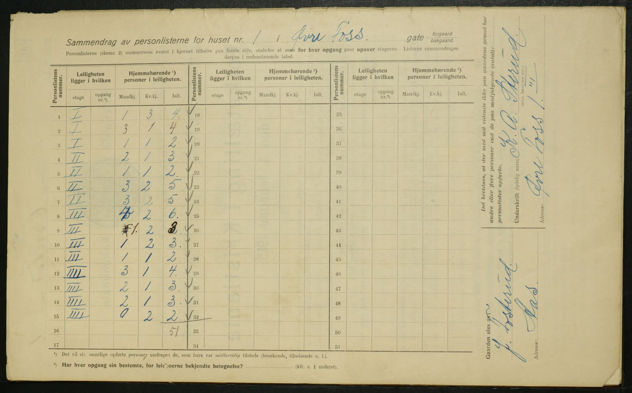 OBA, Municipal Census 1915 for Kristiania, 1915, p. 130085