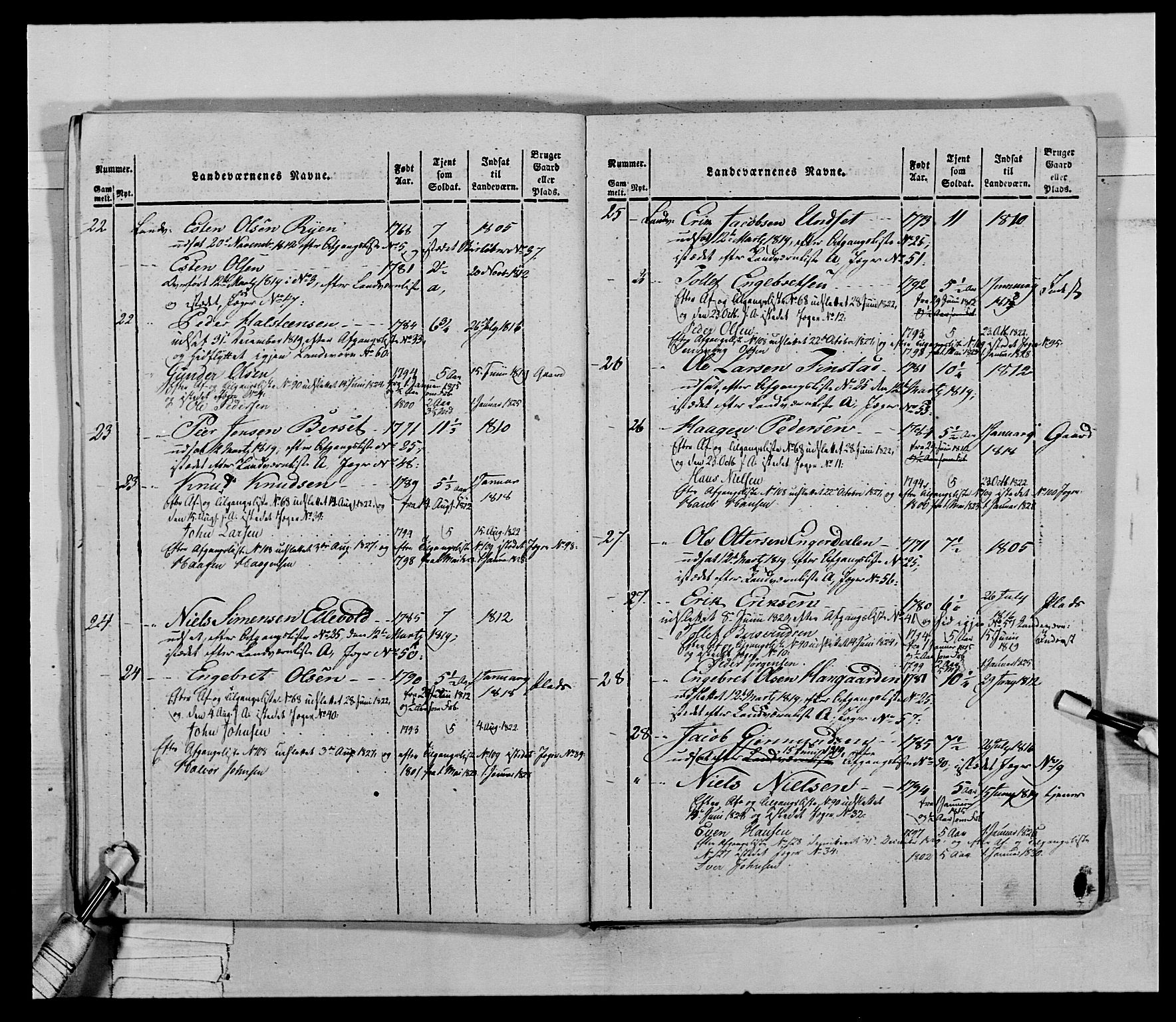 Generalitets- og kommissariatskollegiet, Det kongelige norske kommissariatskollegium, AV/RA-EA-5420/E/Eh/L0027: Skiløperkompaniene, 1812-1832, p. 542