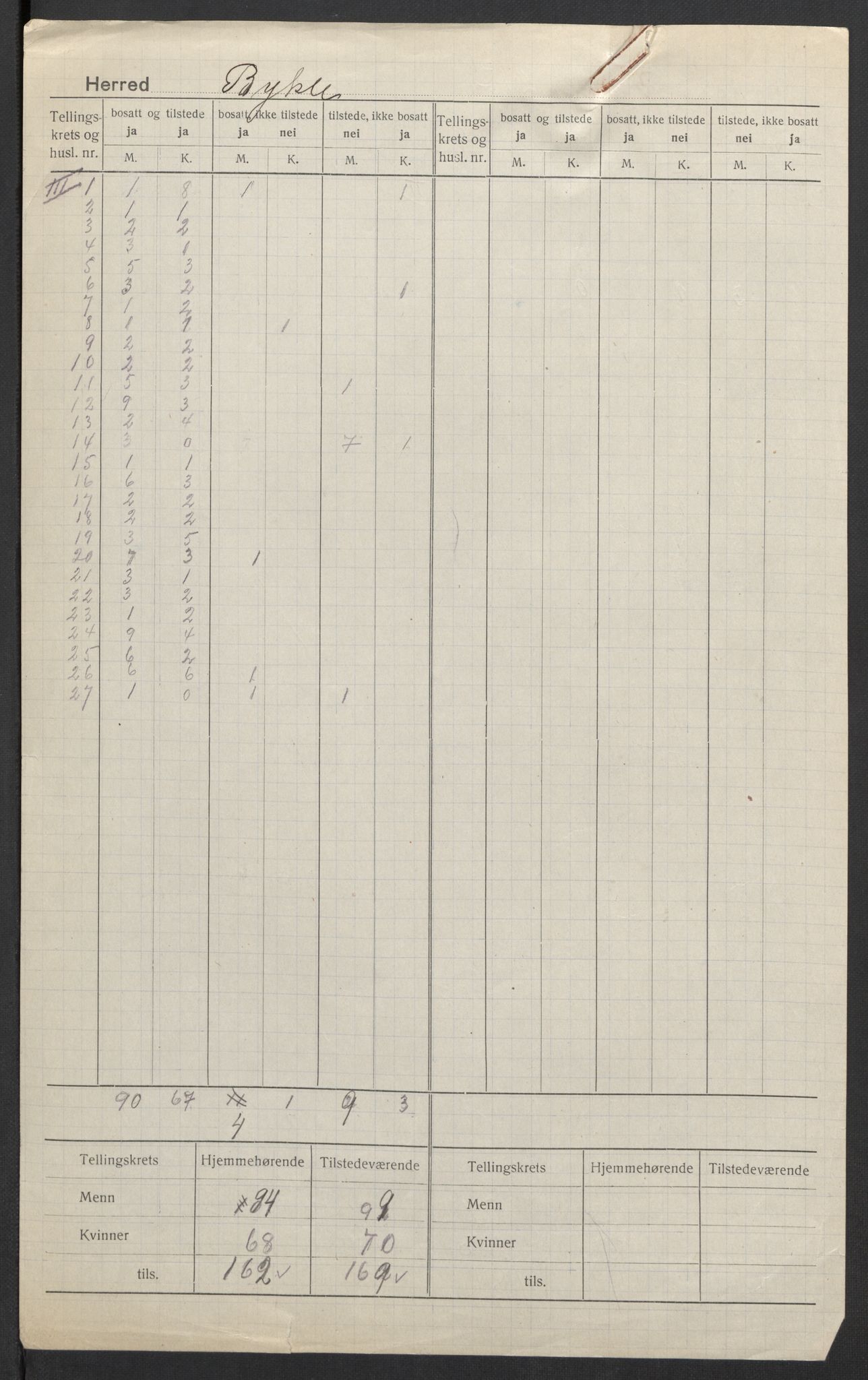 SAK, 1920 census for Bykle, 1920, p. 4