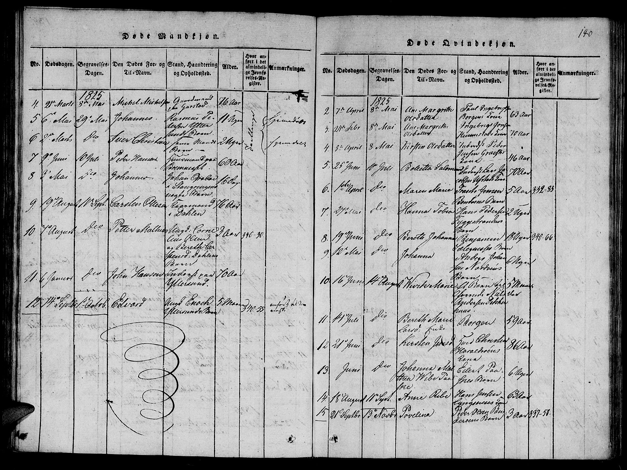 Ministerialprotokoller, klokkerbøker og fødselsregistre - Nord-Trøndelag, AV/SAT-A-1458/784/L0667: Parish register (official) no. 784A03 /2, 1818-1829, p. 140