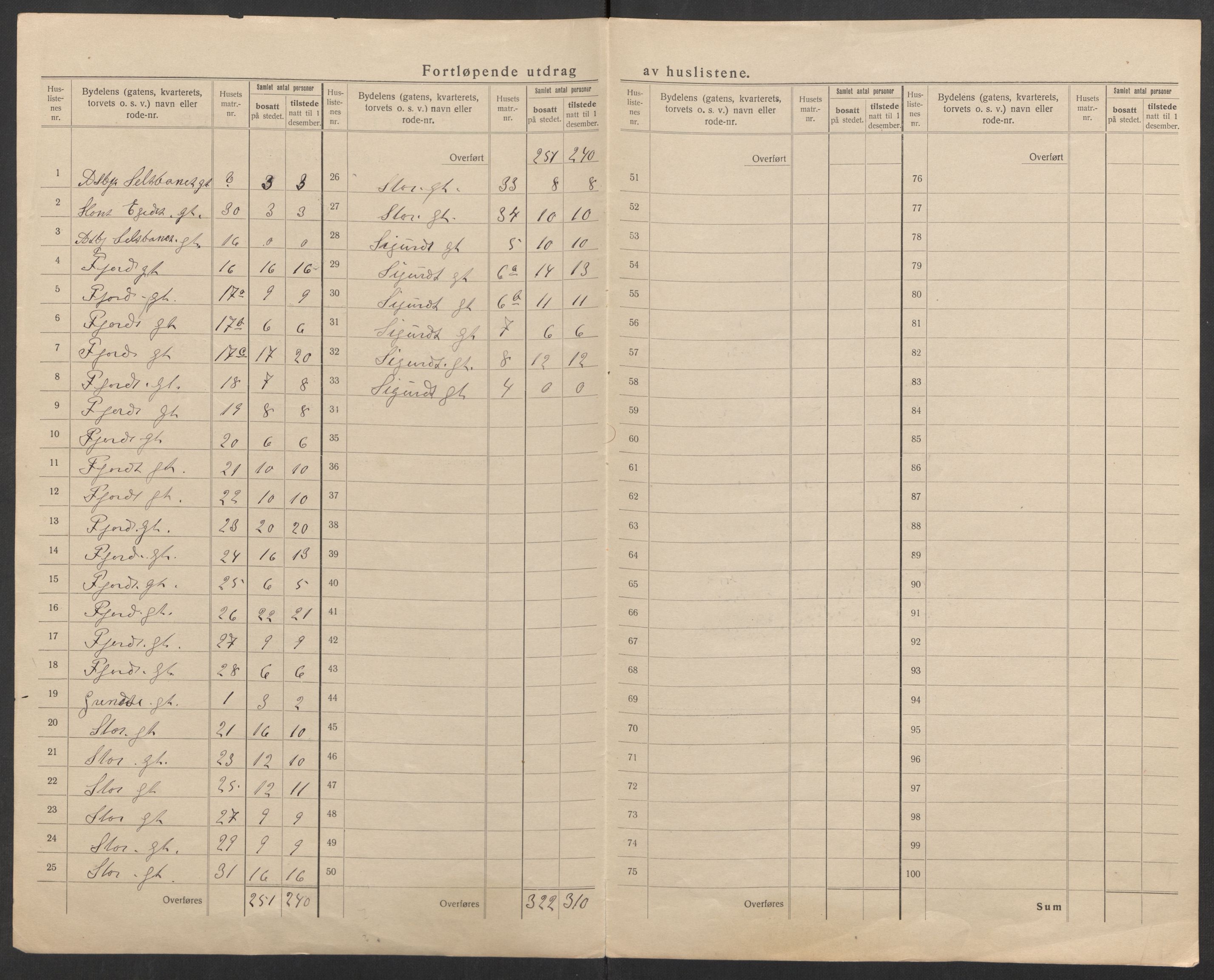 SATØ, 1920 census for Harstad, 1920, p. 8