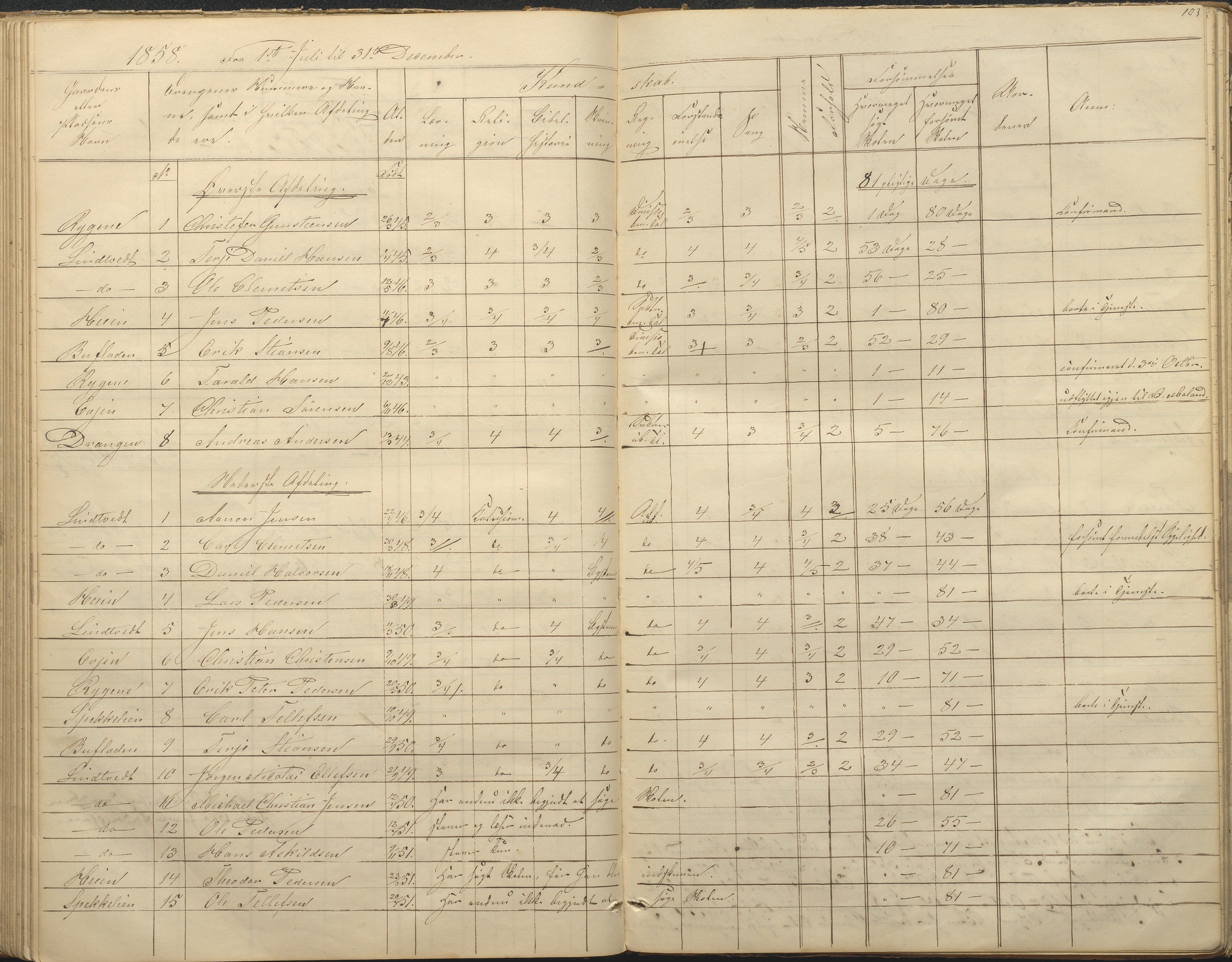 Øyestad kommune frem til 1979, AAKS/KA0920-PK/06/06F/L0001: Skolejournal, 1848-1864, p. 103