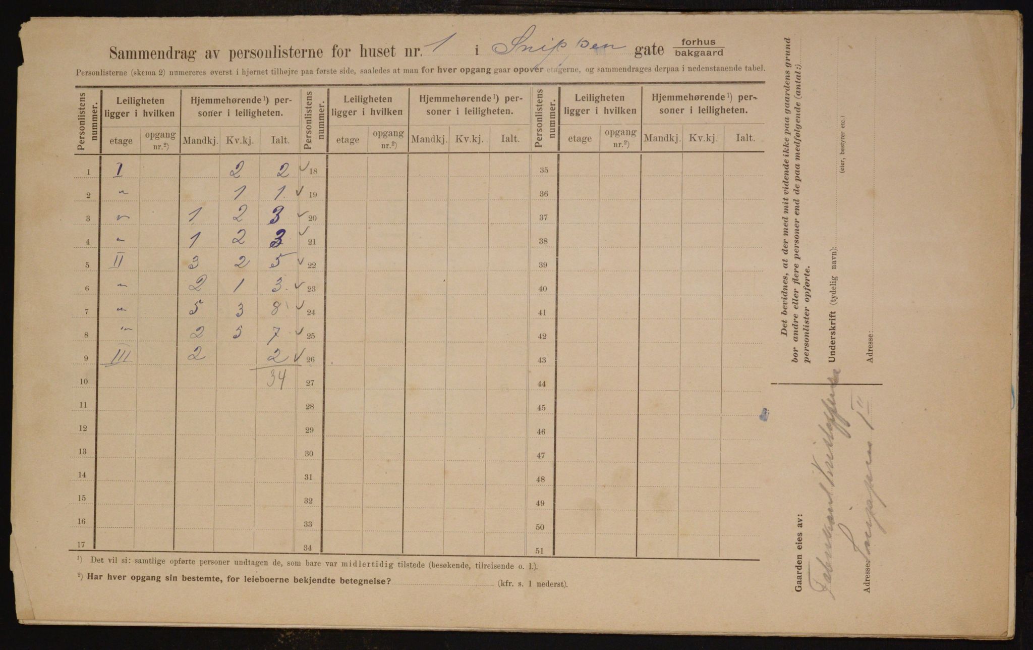 OBA, Municipal Census 1910 for Kristiania, 1910, p. 93381