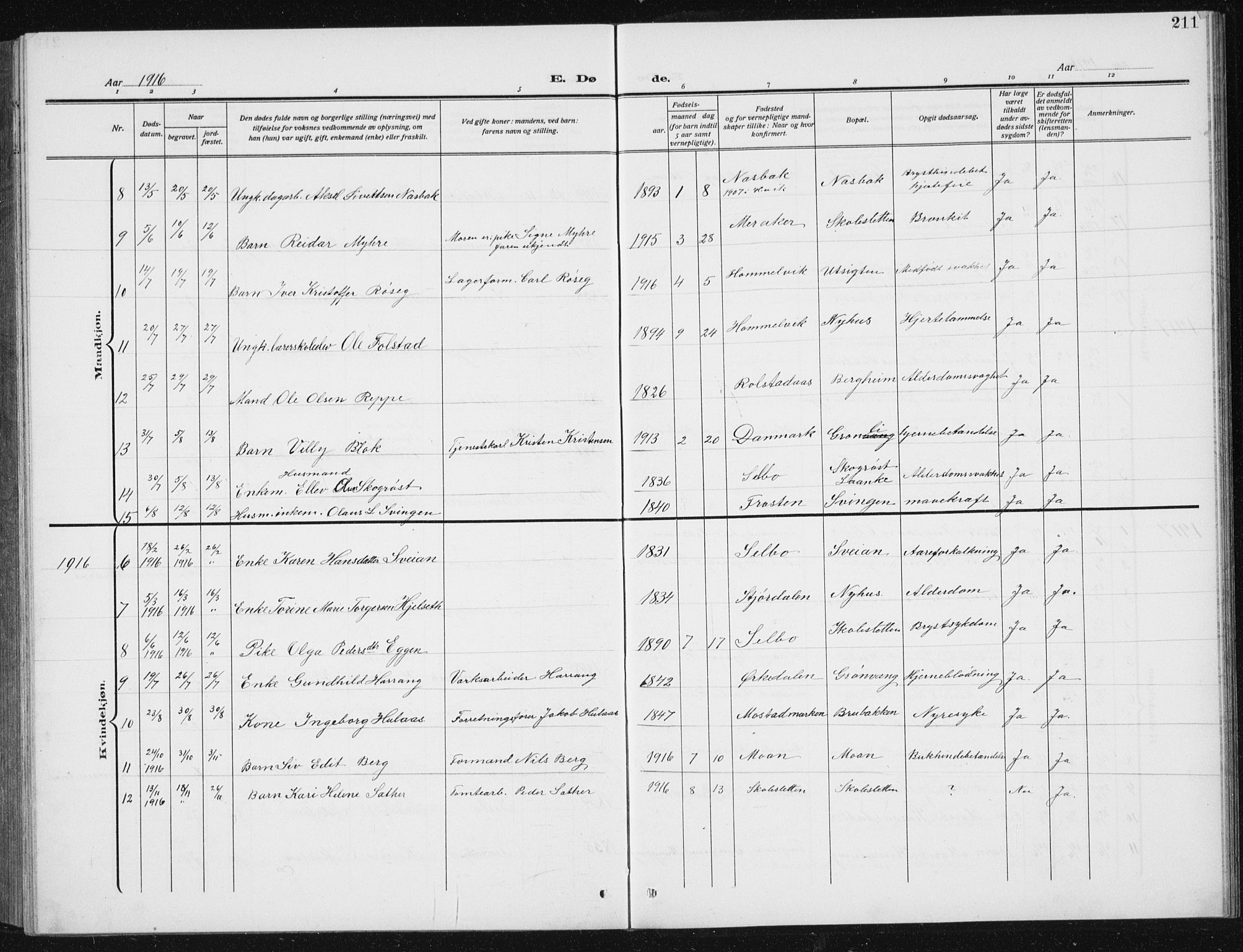 Ministerialprotokoller, klokkerbøker og fødselsregistre - Sør-Trøndelag, SAT/A-1456/617/L0431: Parish register (copy) no. 617C02, 1910-1936, p. 211