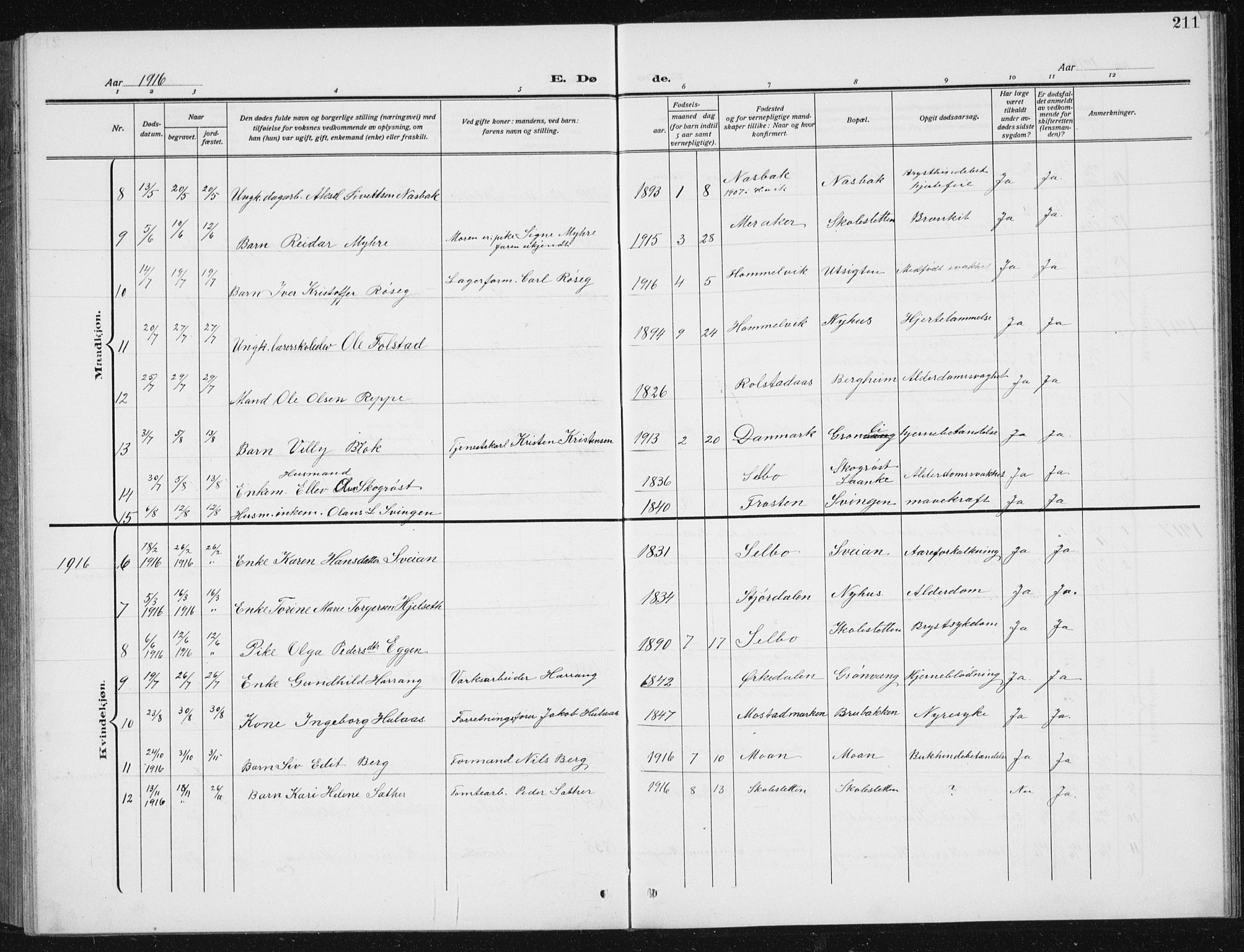 Ministerialprotokoller, klokkerbøker og fødselsregistre - Sør-Trøndelag, AV/SAT-A-1456/617/L0431: Parish register (copy) no. 617C02, 1910-1936, p. 211