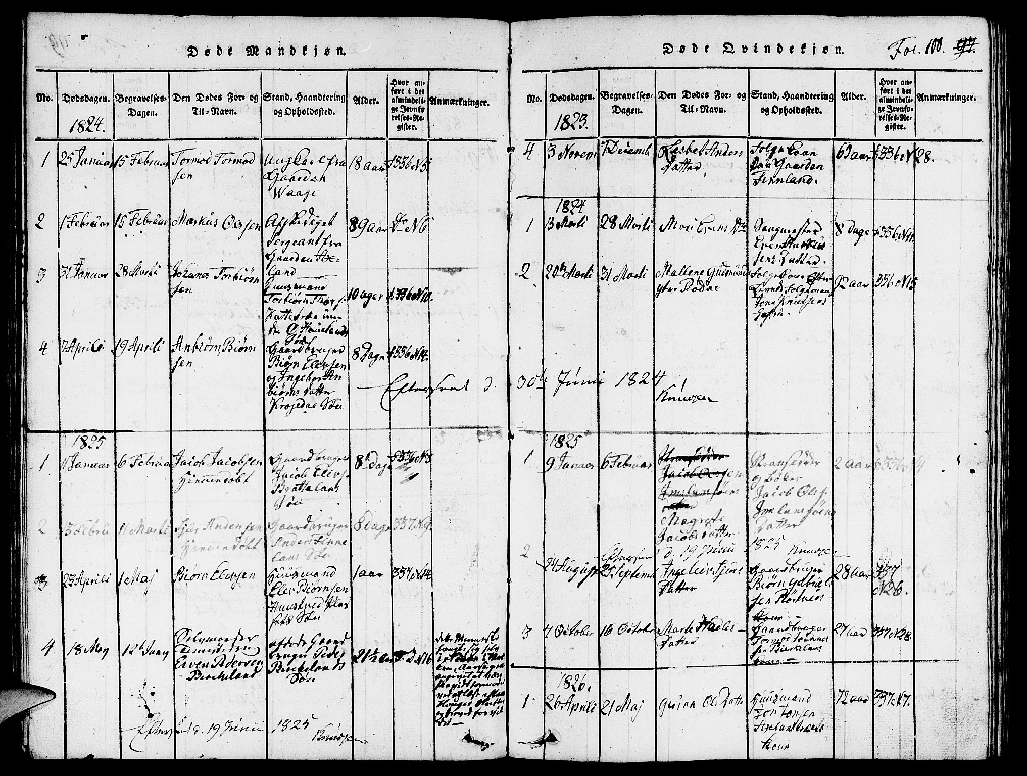 Vikedal sokneprestkontor, SAST/A-101840/01/V: Parish register (copy) no. B 3, 1816-1867, p. 100