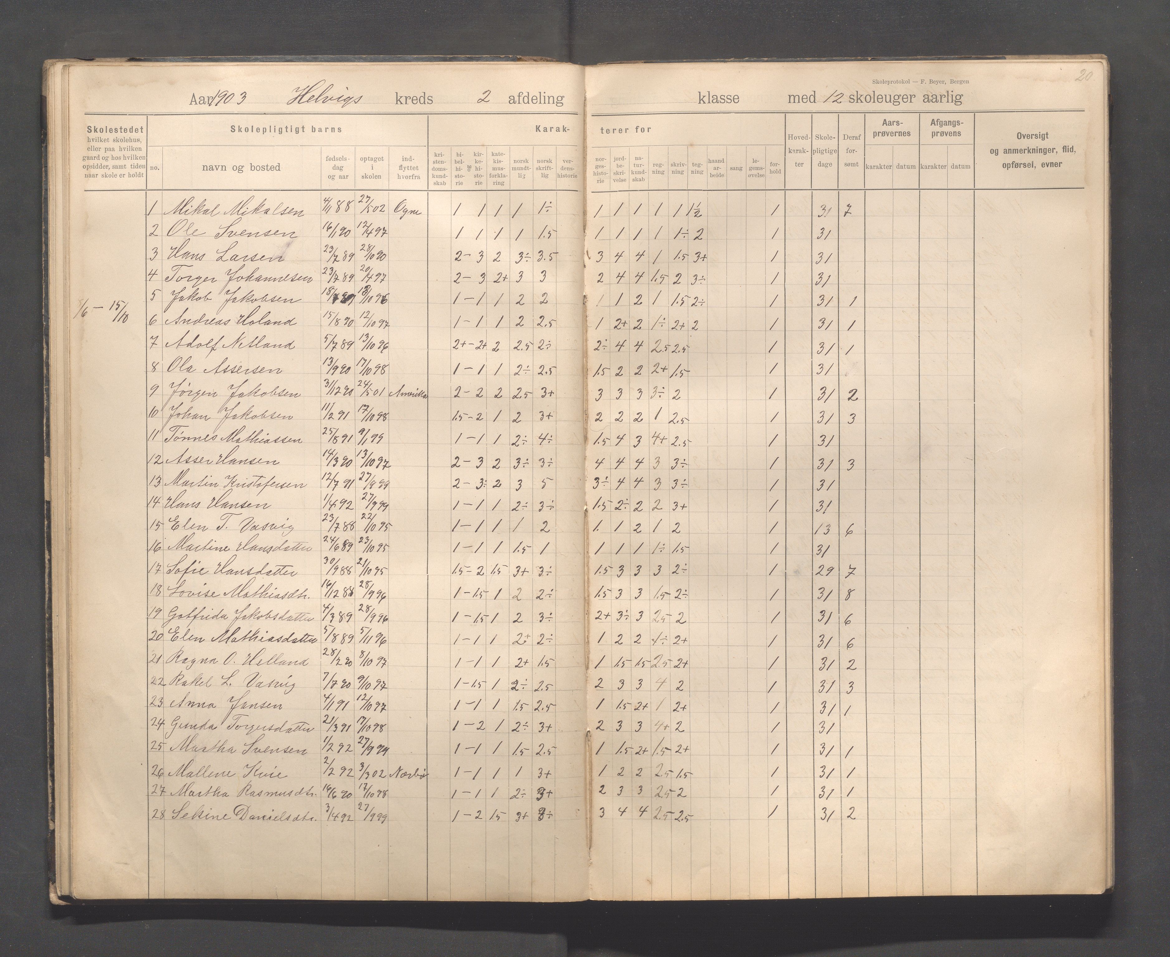 Eigersund kommune (Herredet) - Skolekommisjonen/skolestyret, IKAR/K-100453/Jb/L0008: Skoleprotokoll - Hegrestad og Helvik skoler, 1899-1906, p. 20