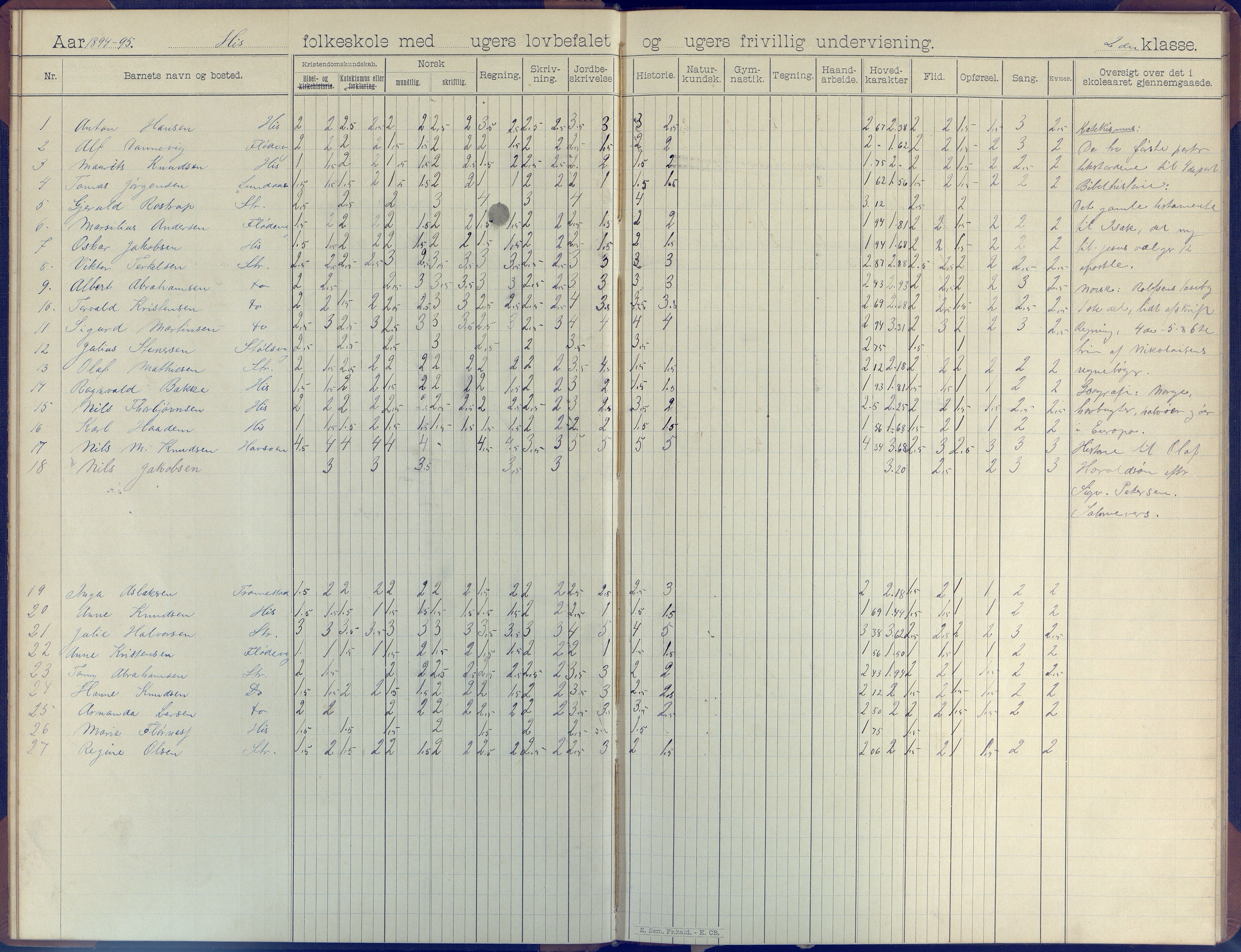 Hisøy kommune frem til 1991, AAKS/KA0922-PK/31/L0007: Skoleprotokoll, 1892-1904