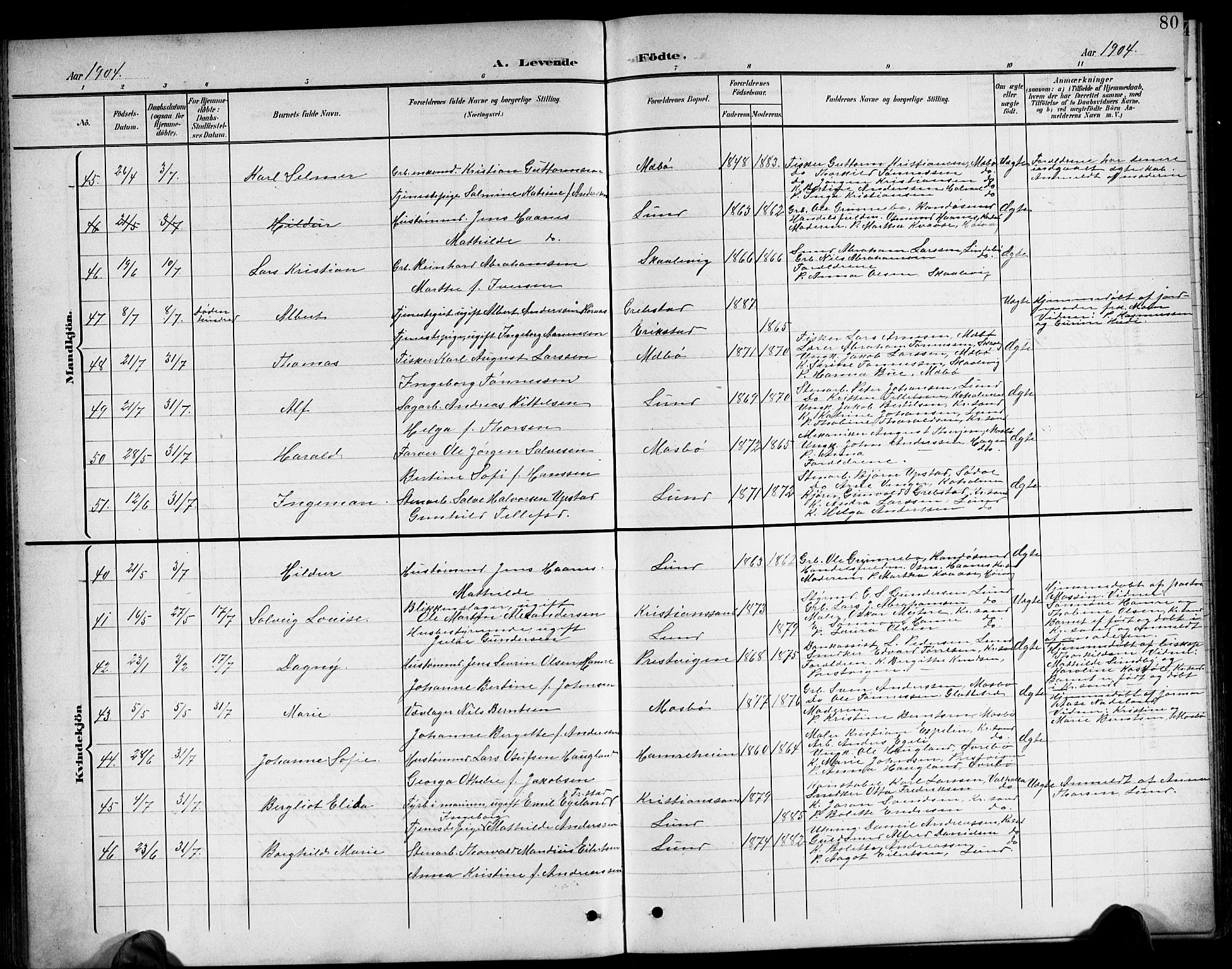 Oddernes sokneprestkontor, AV/SAK-1111-0033/F/Fb/Fba/L0009: Parish register (copy) no. B 9, 1899-1923, p. 80