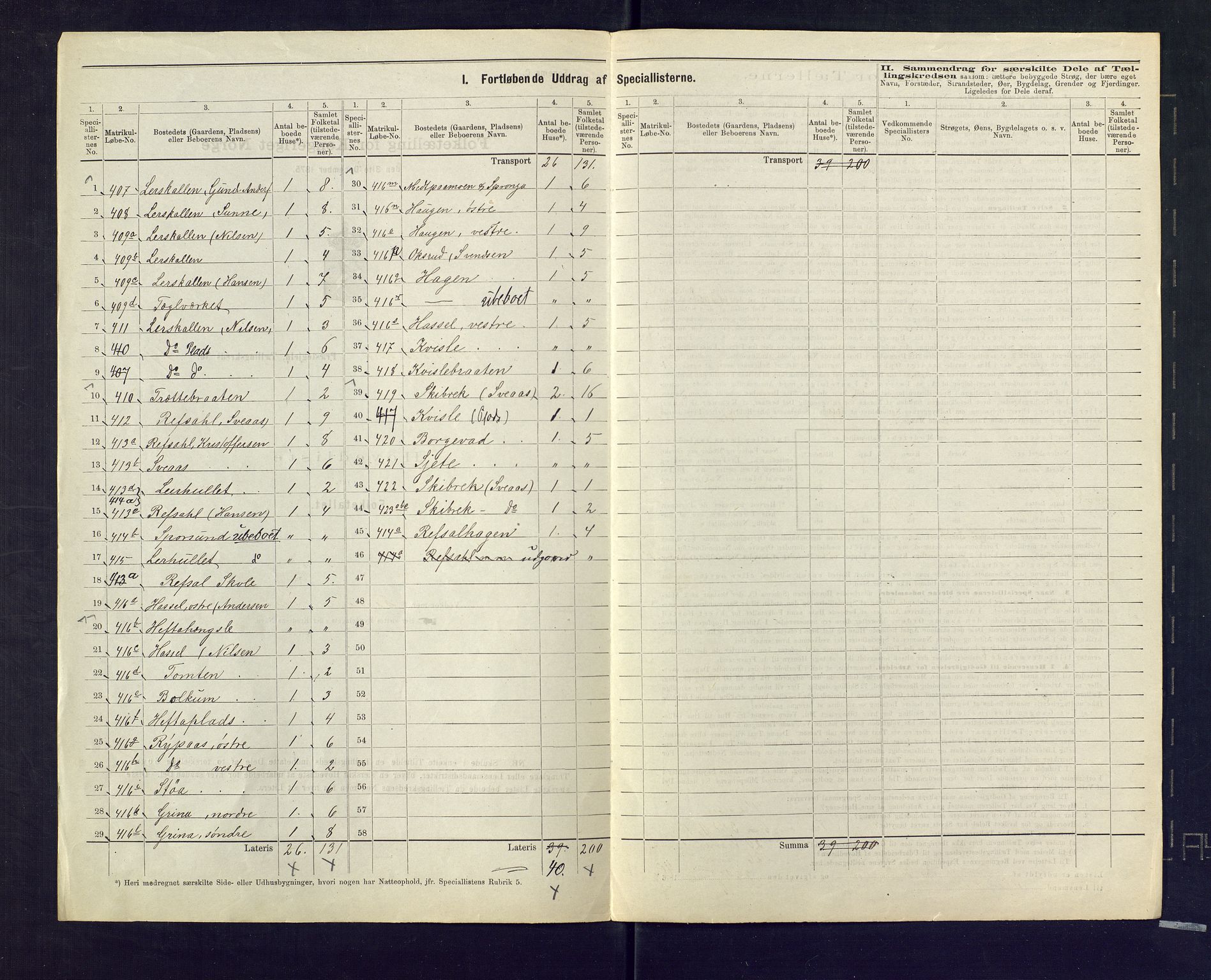 SAKO, 1875 census for 0623P Modum, 1875, p. 75