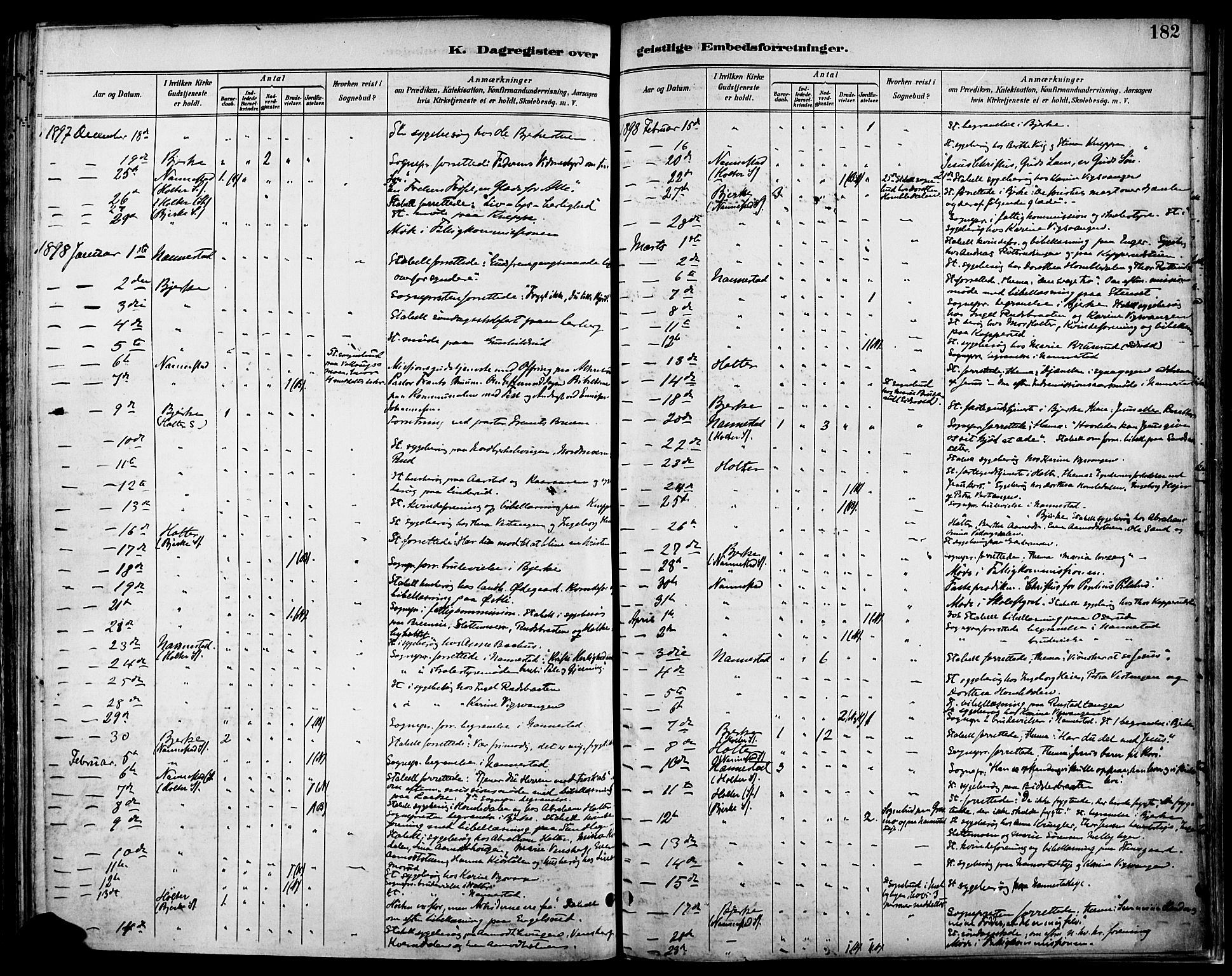 Nannestad prestekontor Kirkebøker, SAO/A-10414a/F/Fa/L0015: Parish register (official) no. I 15, 1891-1905, p. 182