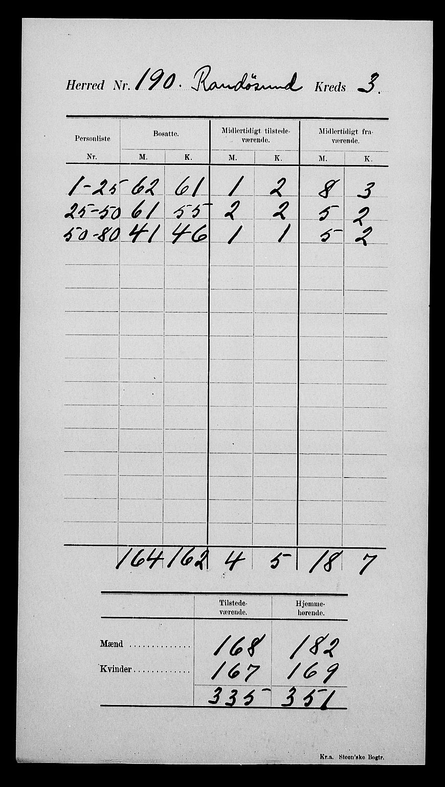 SAK, 1900 census for Randesund, 1900, p. 7