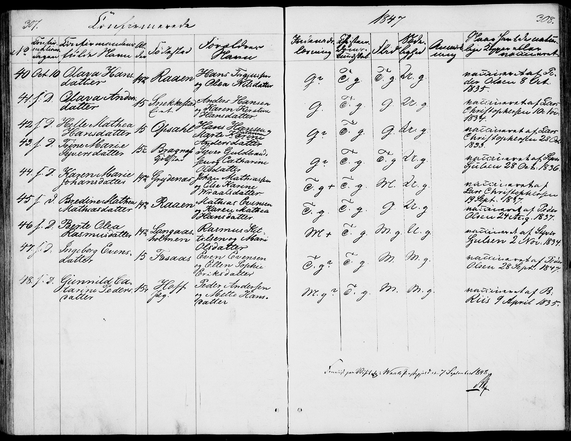 Våle kirkebøker, AV/SAKO-A-334/F/Fa/L0009a: Parish register (official) no. I 9A, 1839-1860, p. 307-308