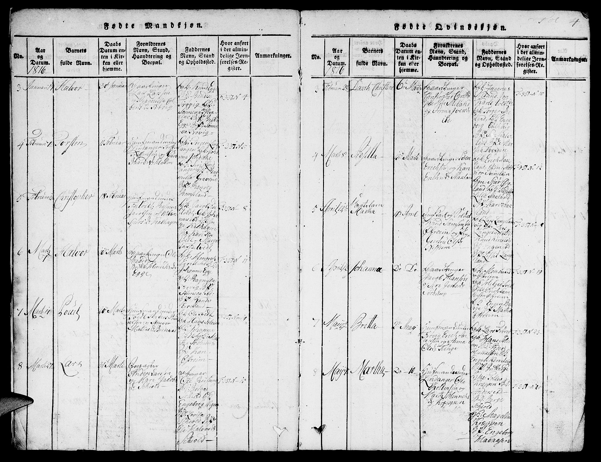 Skjold sokneprestkontor, AV/SAST-A-101847/H/Ha/Hab/L0001: Parish register (copy) no. B 1, 1815-1835, p. 4