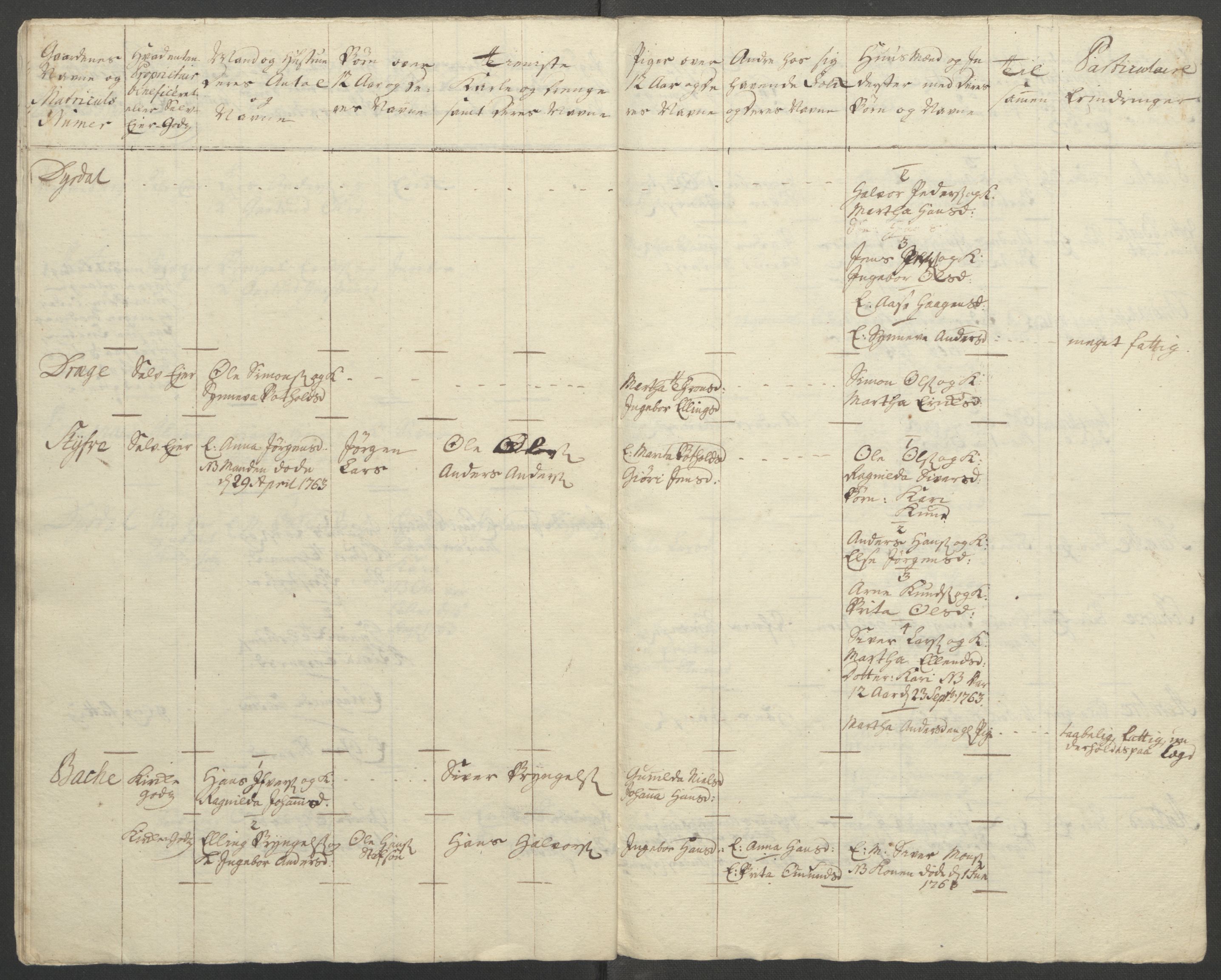 Rentekammeret inntil 1814, Reviderte regnskaper, Fogderegnskap, AV/RA-EA-4092/R52/L3418: Ekstraskatten Sogn, 1762-1769, p. 192