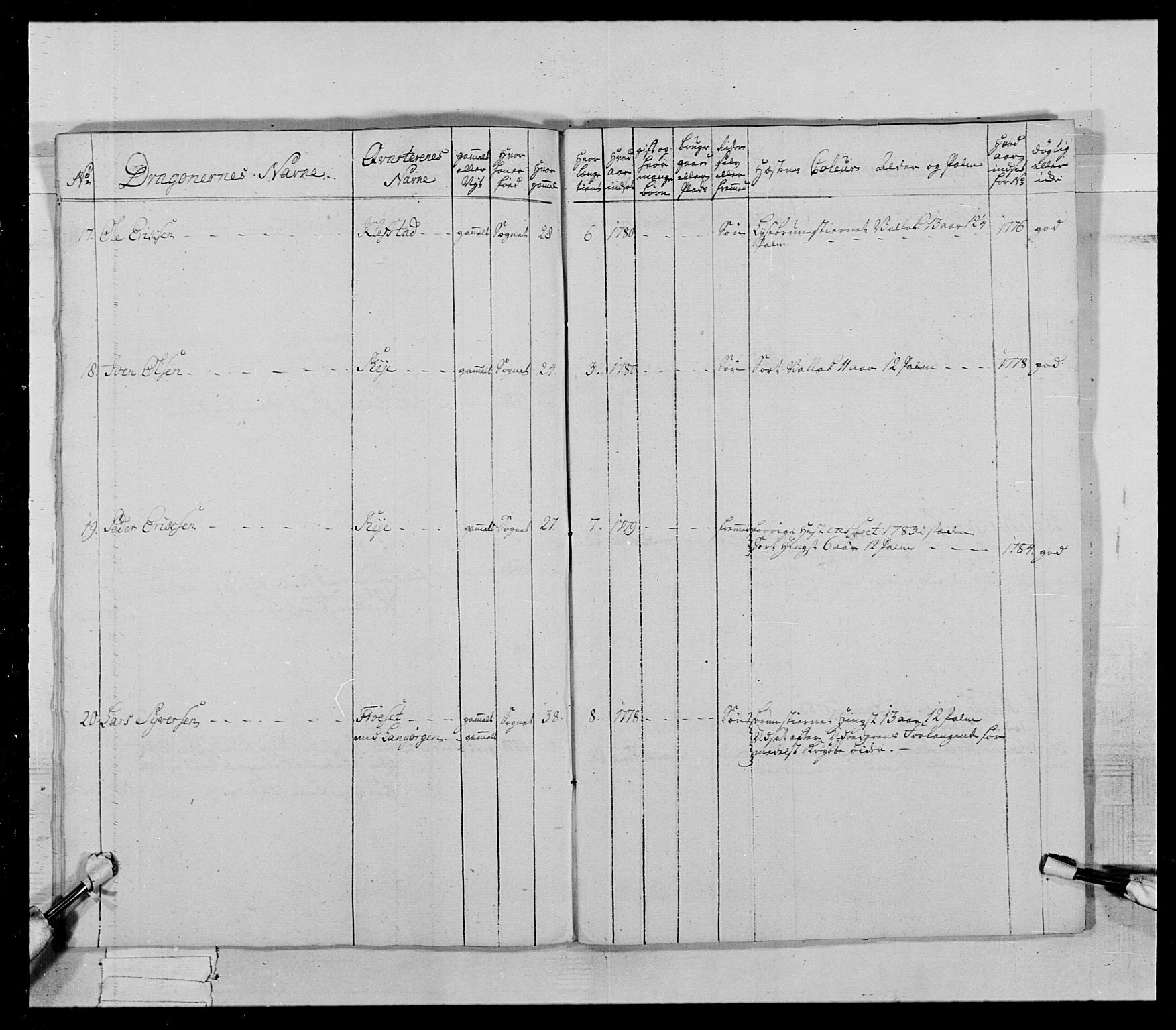 Generalitets- og kommissariatskollegiet, Det kongelige norske kommissariatskollegium, AV/RA-EA-5420/E/Eh/L0021: Trondheimske dragonregiment, 1784-1799, p. 328