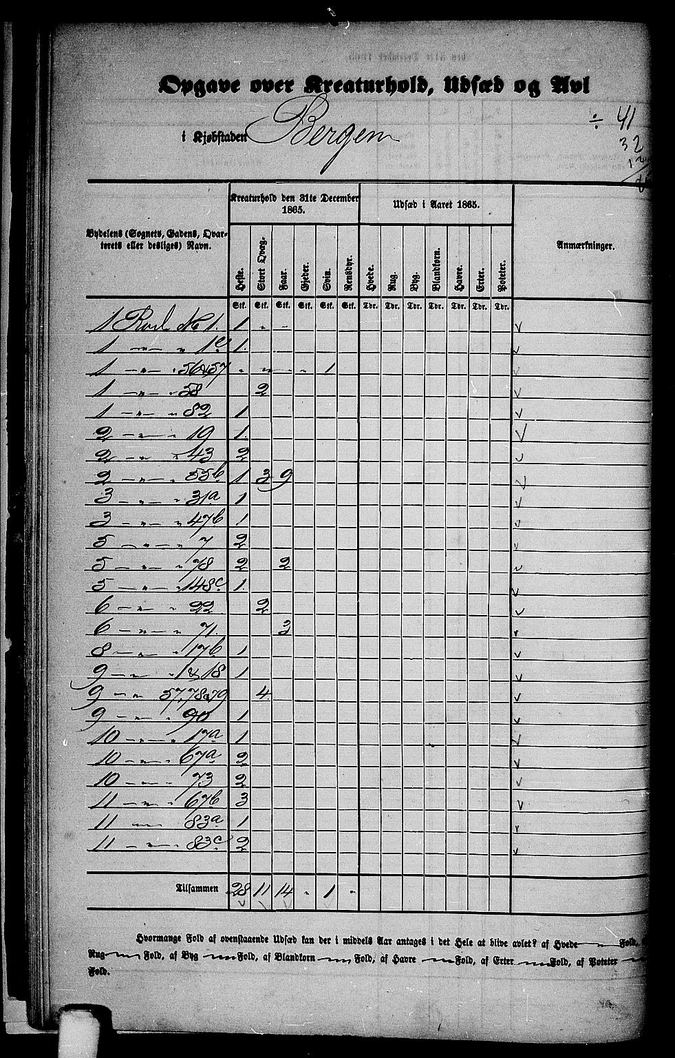 RA, 1865 census for Bergen, 1865, p. 21