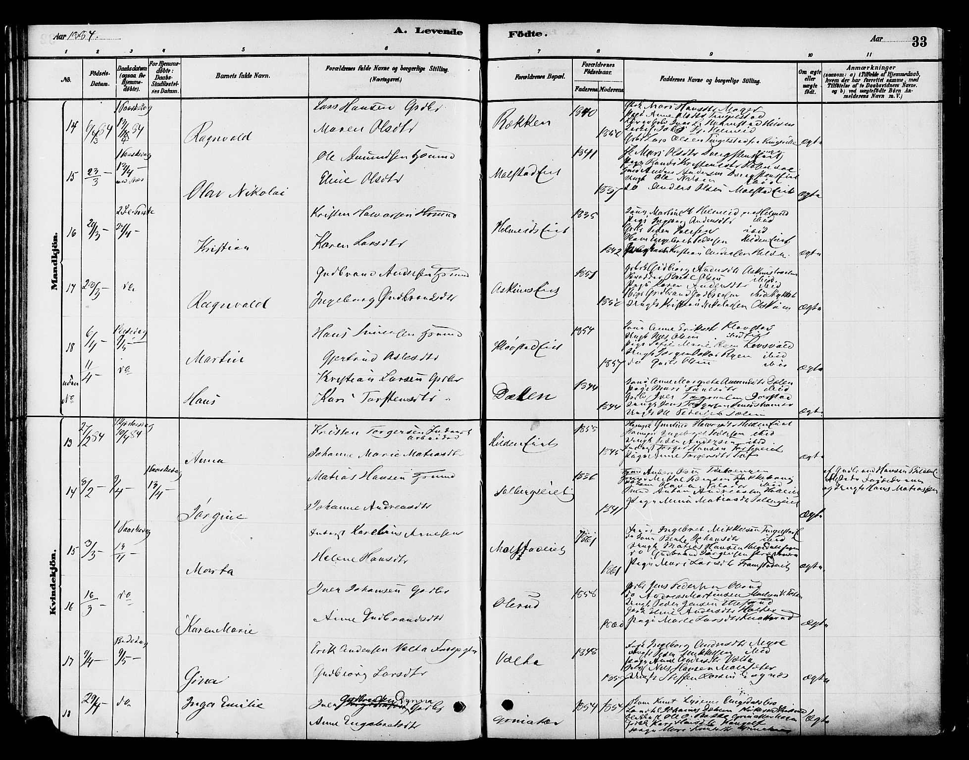 Gran prestekontor, SAH/PREST-112/H/Ha/Haa/L0016: Parish register (official) no. 16, 1880-1888, p. 33