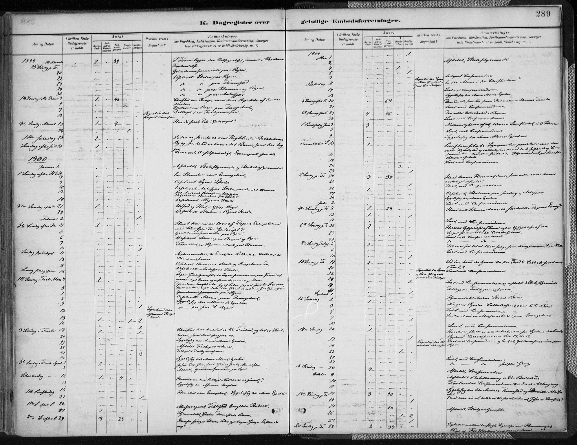 Tveit sokneprestkontor, AV/SAK-1111-0043/F/Fa/L0007: Parish register (official) no. A 7, 1887-1908, p. 289