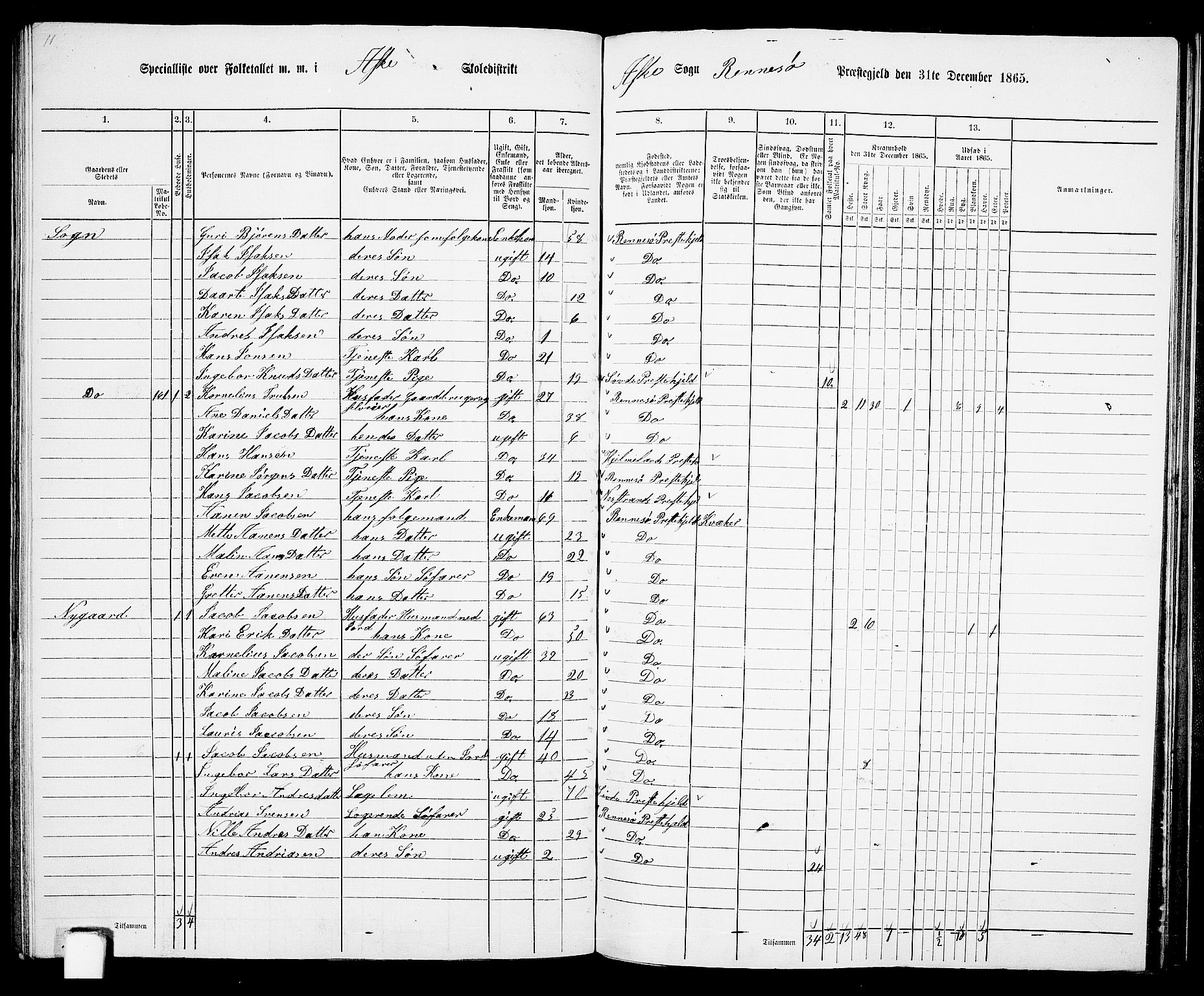 RA, 1865 census for Rennesøy, 1865, p. 83