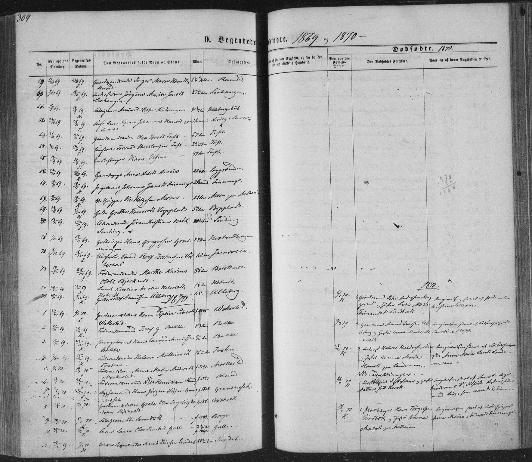 Sandsvær kirkebøker, SAKO/A-244/F/Fa/L0007: Parish register (official) no. I 7, 1869-1877, p. 309