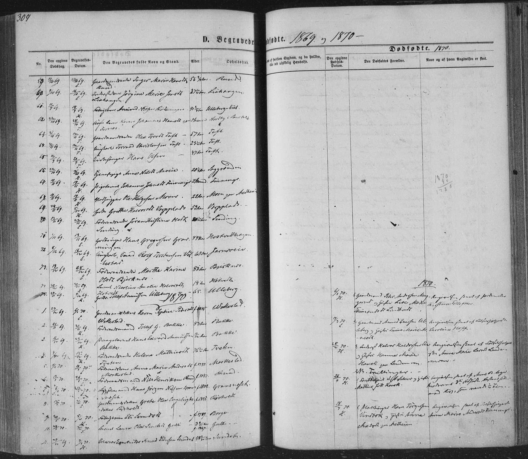 Sandsvær kirkebøker, AV/SAKO-A-244/F/Fa/L0007: Parish register (official) no. I 7, 1869-1877, p. 309