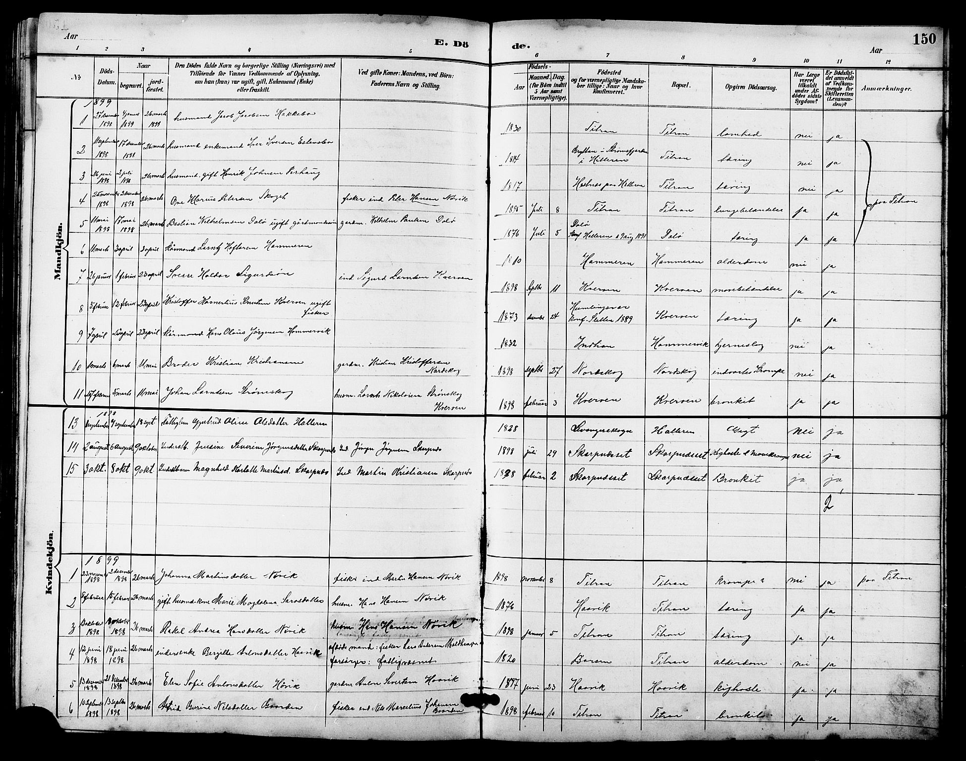 Ministerialprotokoller, klokkerbøker og fødselsregistre - Sør-Trøndelag, SAT/A-1456/641/L0598: Parish register (copy) no. 641C02, 1893-1910, p. 150