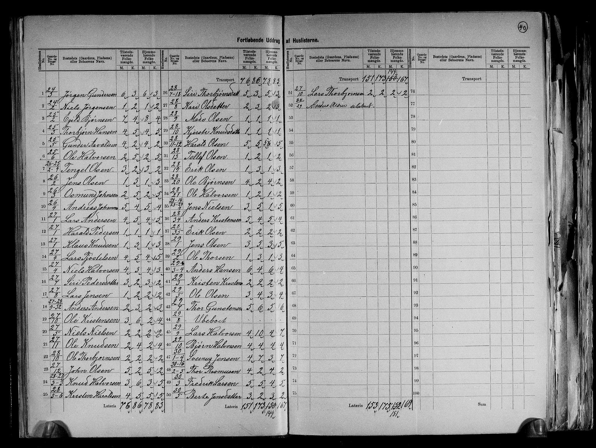 RA, 1891 census for 0911 Gjerstad, 1891, p. 14