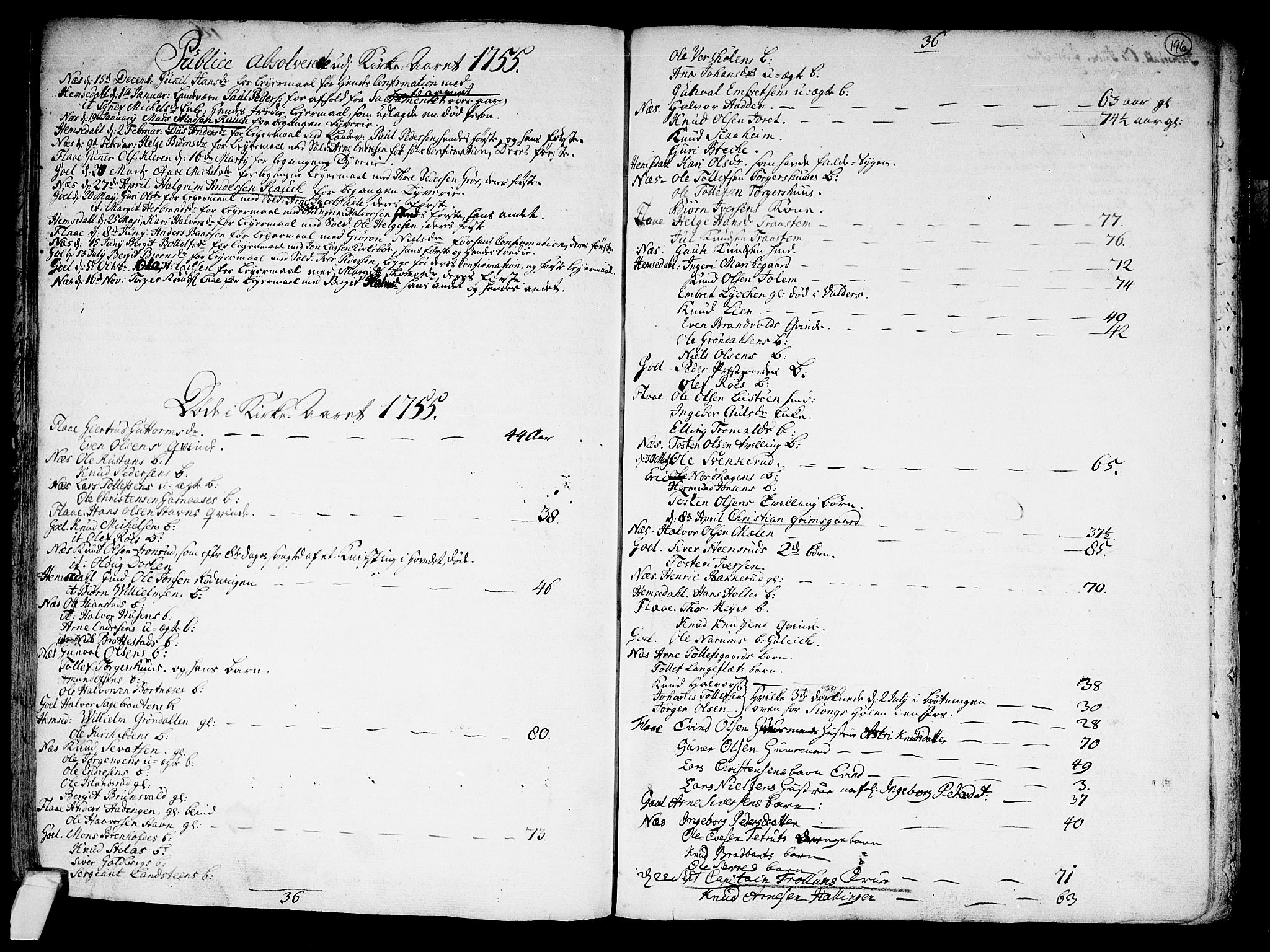 Nes kirkebøker, AV/SAKO-A-236/F/Fa/L0002: Parish register (official) no. 2, 1707-1759, p. 196